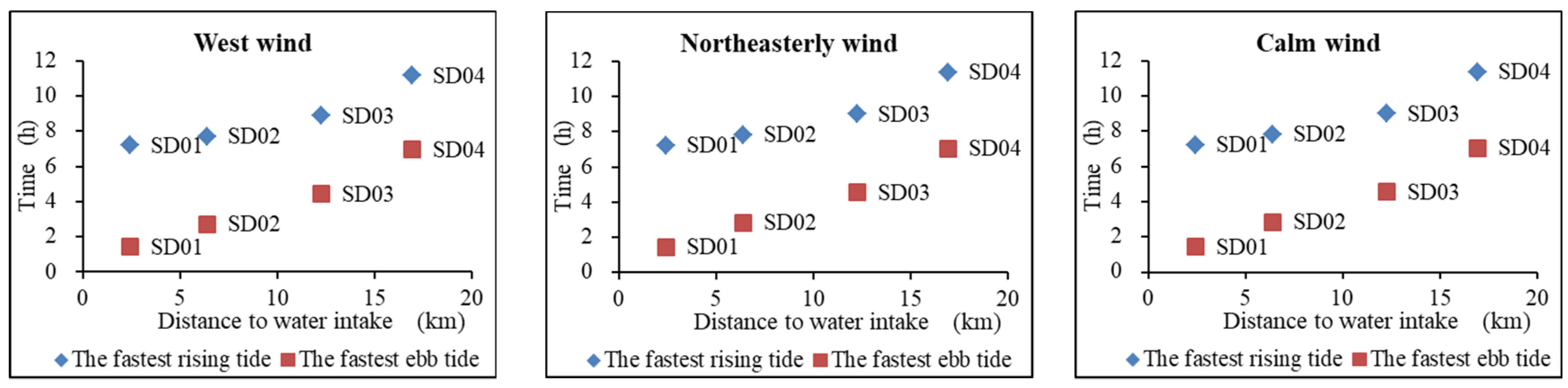 Sustainability 14 07686 g006 550
