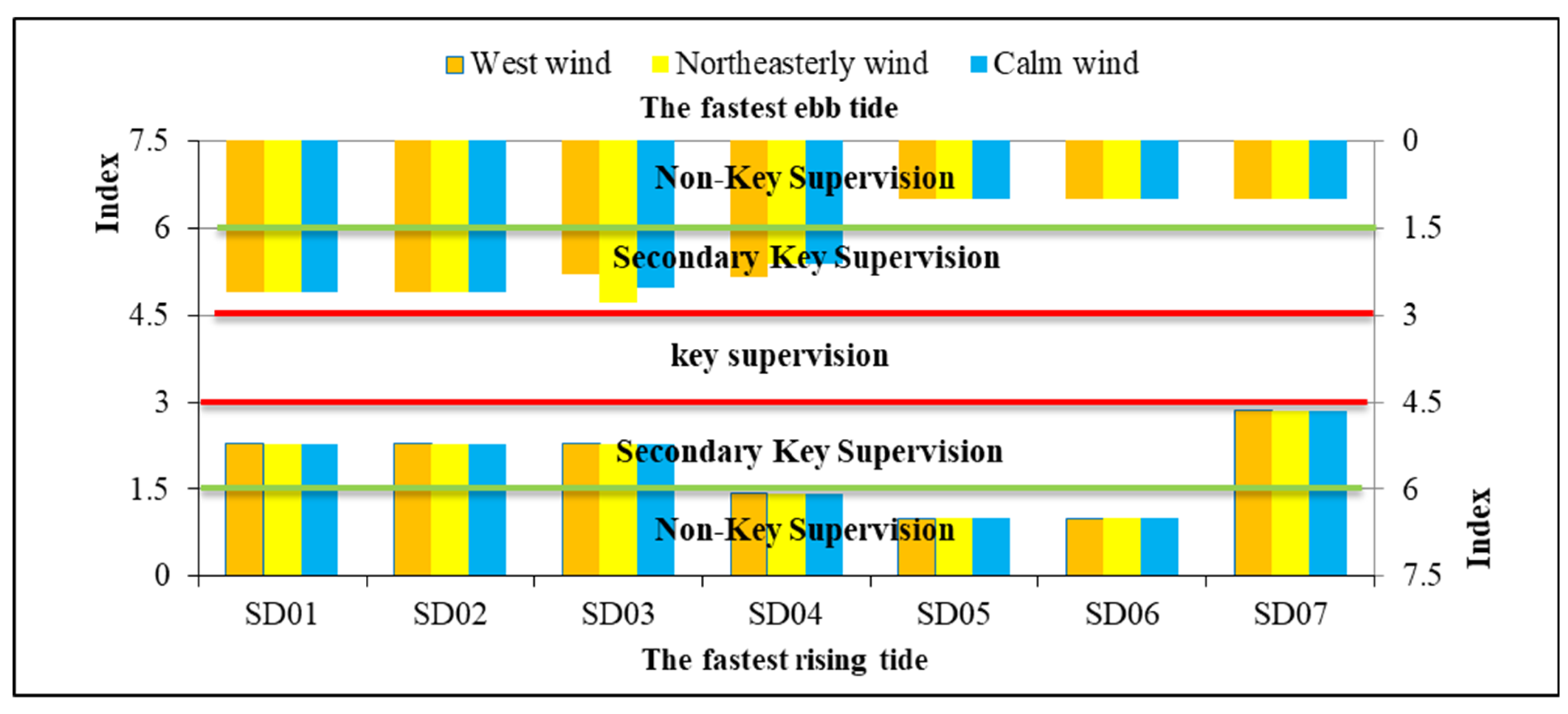 Sustainability 14 07686 g008 550