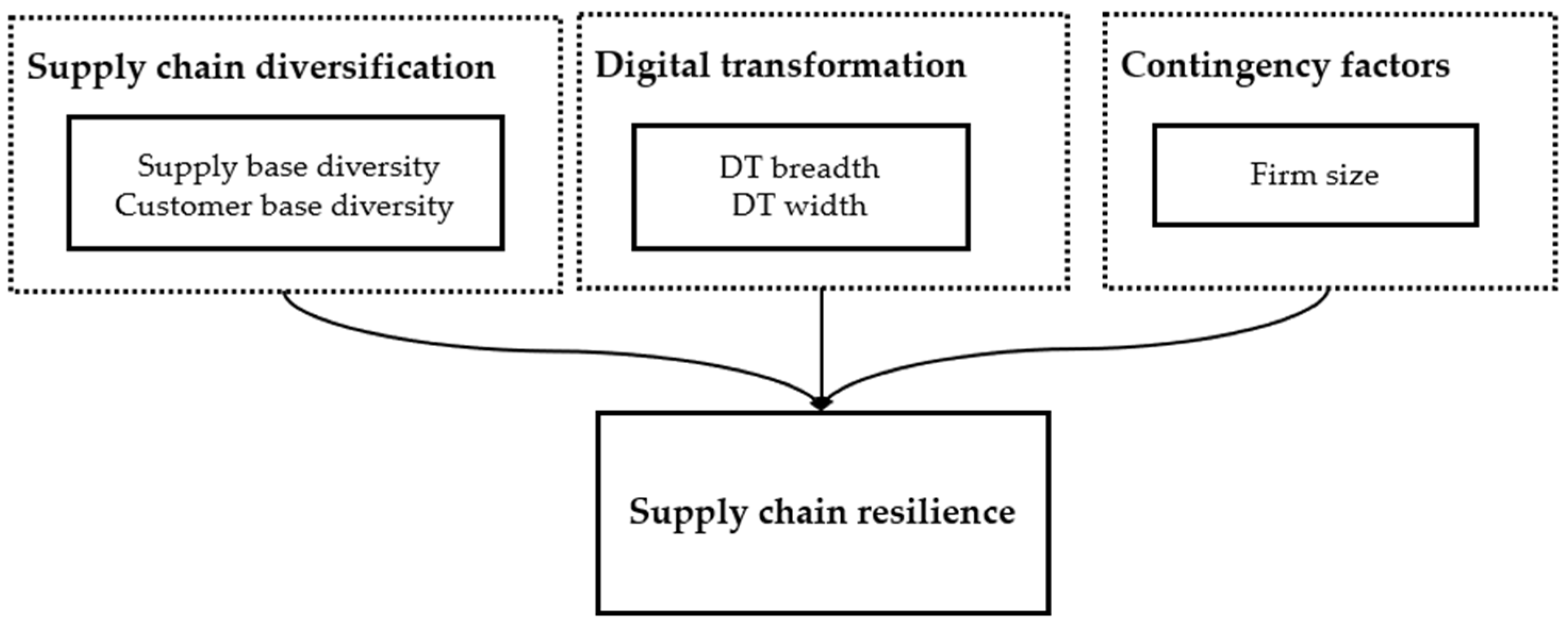 Sustainability 14 07690 g001