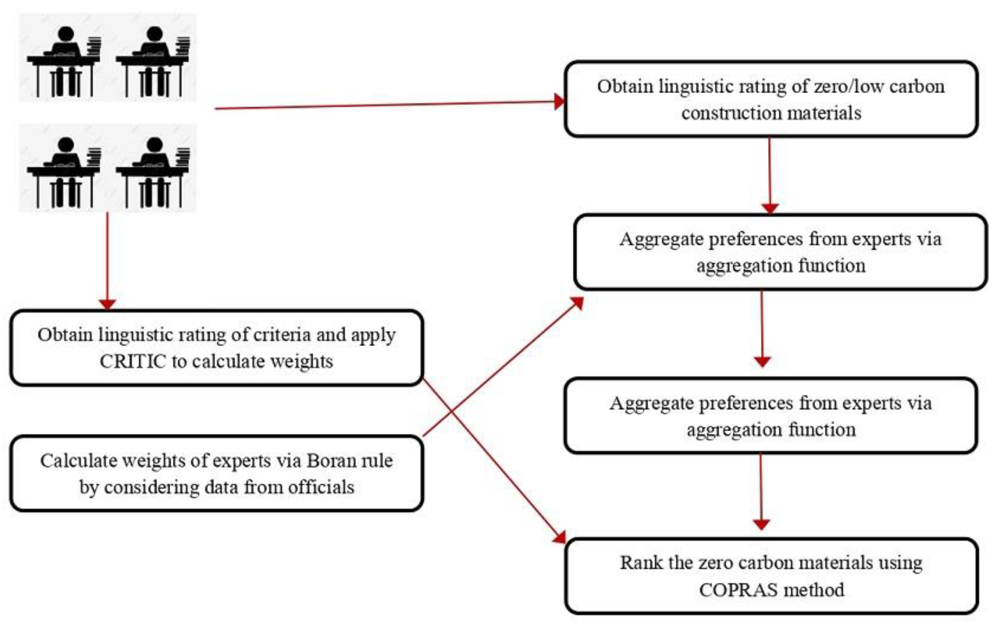 Sustainability 14 07691 g001 550