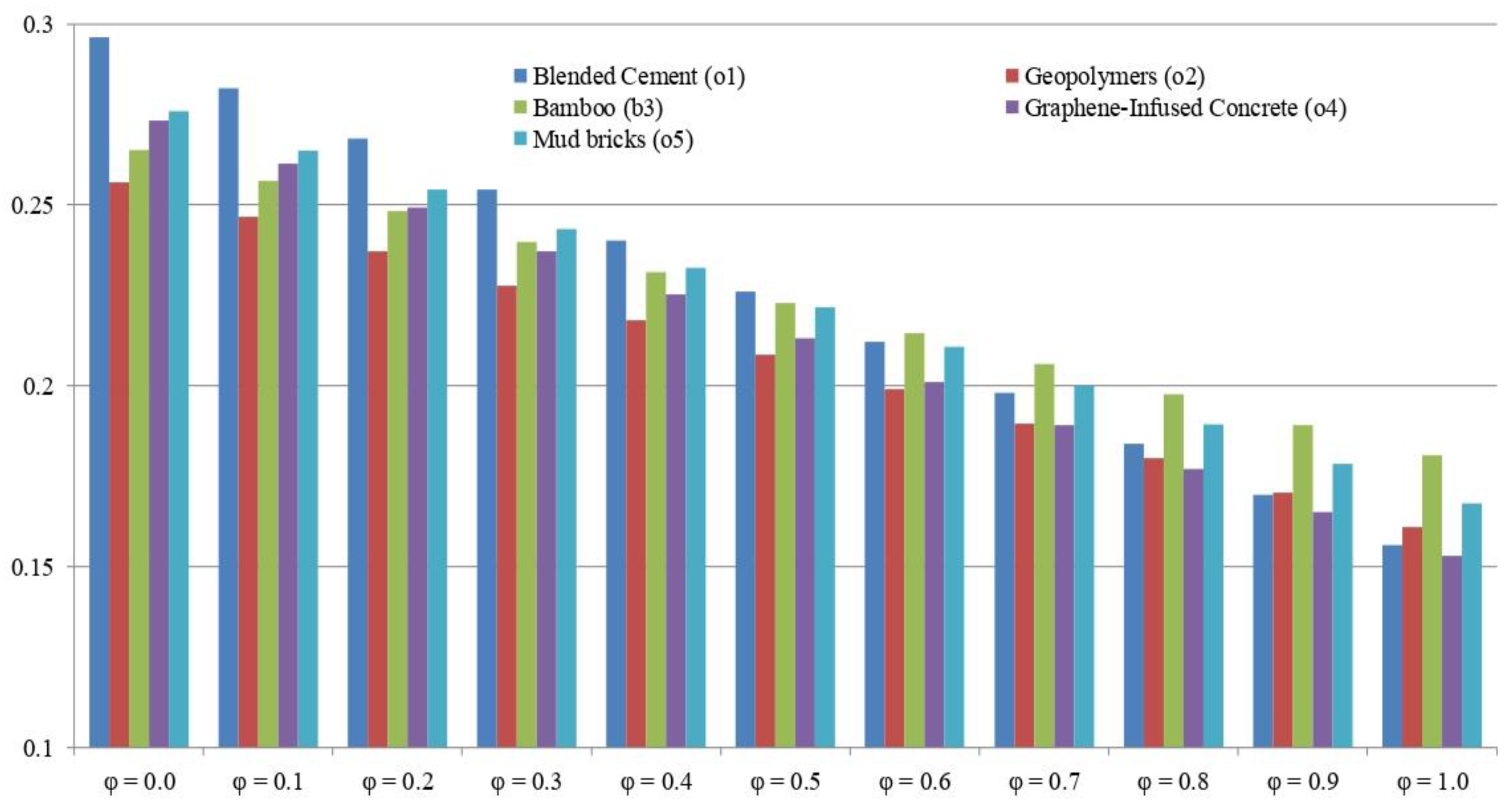 Sustainability 14 07691 g005 550