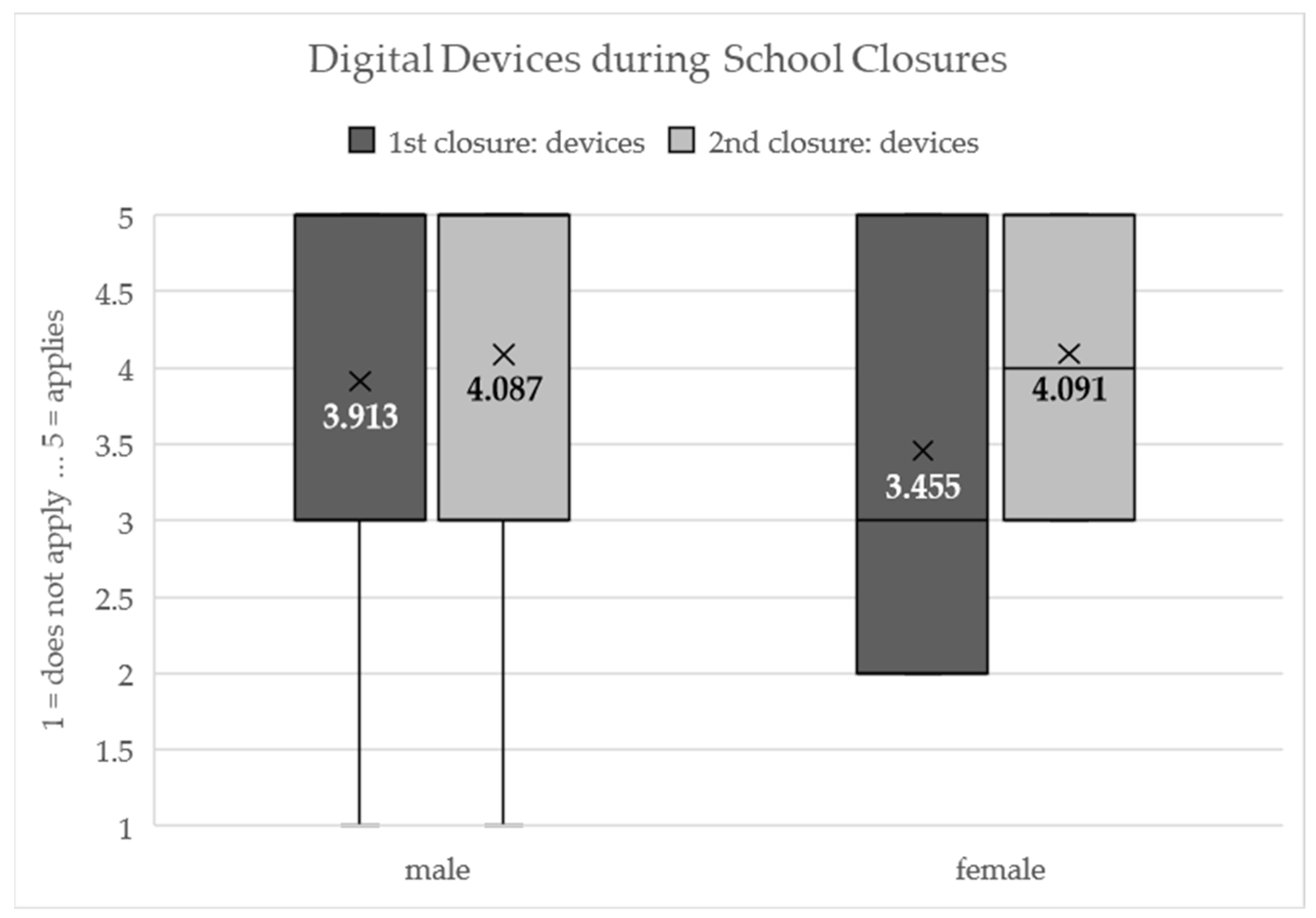 Sustainability 14 07692 g002