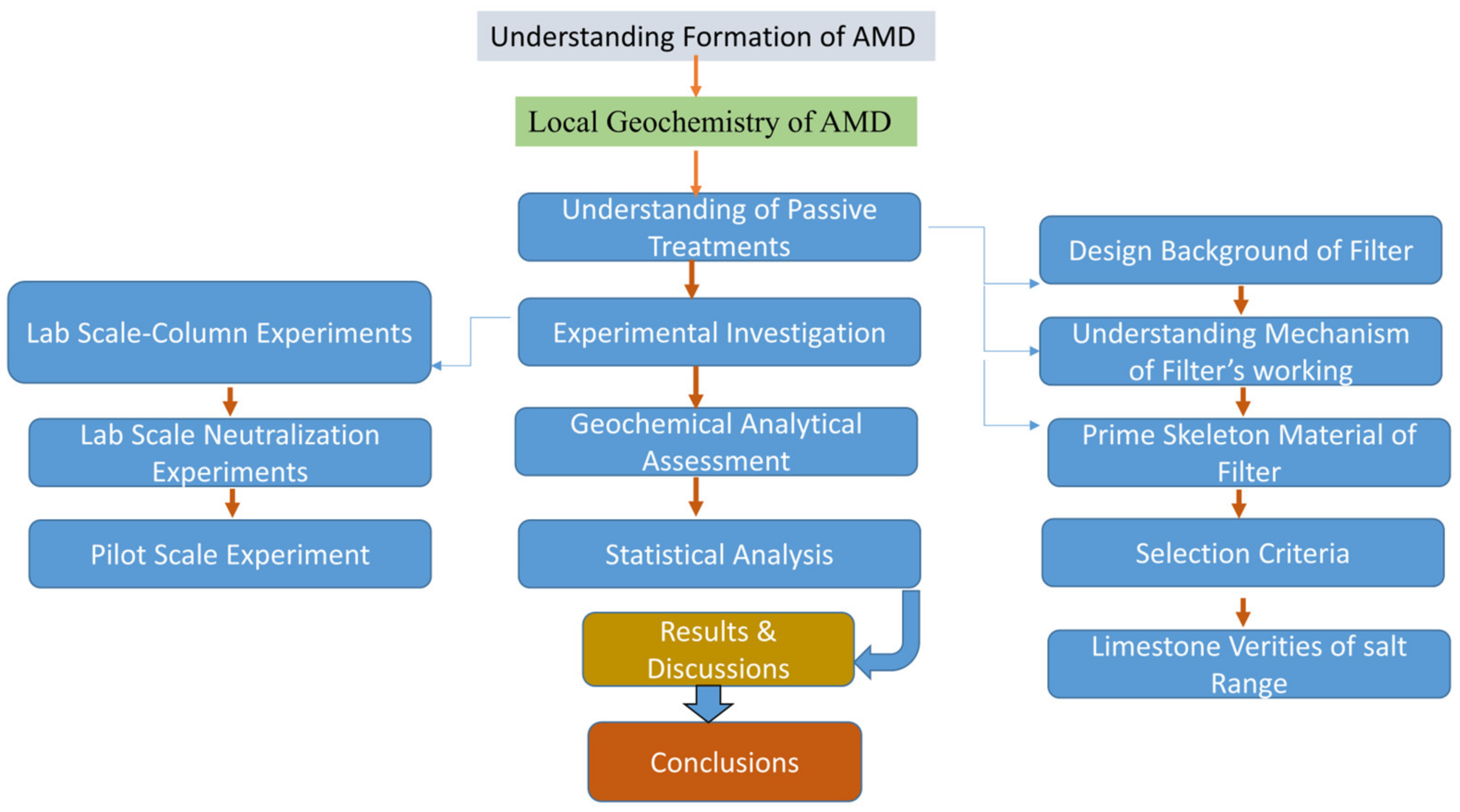 Sustainability 14 07693 g002