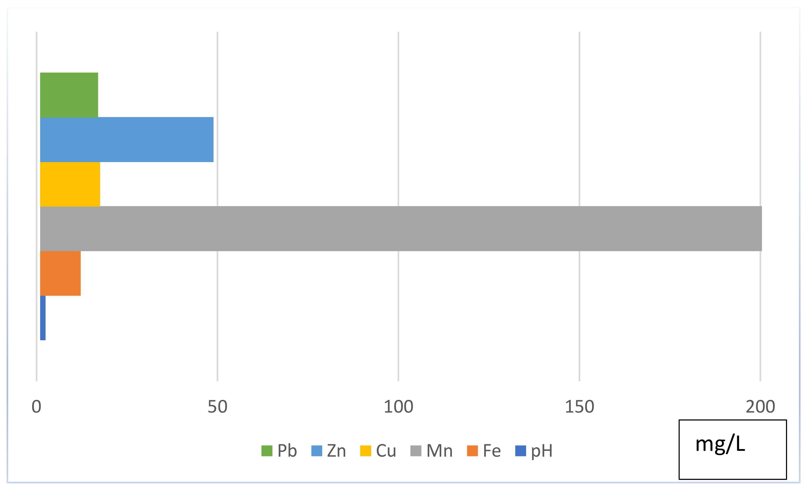 Sustainability 14 07693 g003