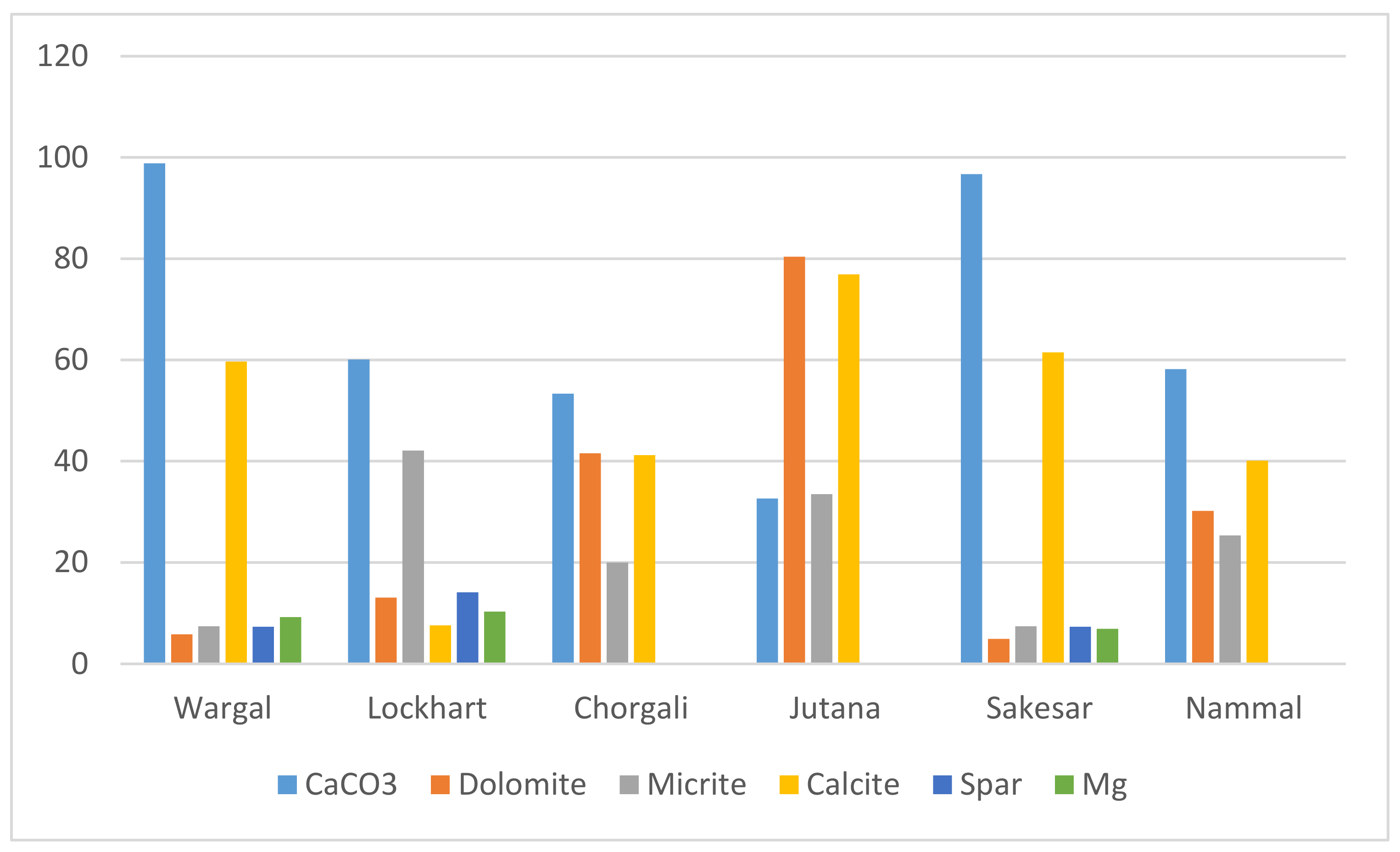 Sustainability 14 07693 g005