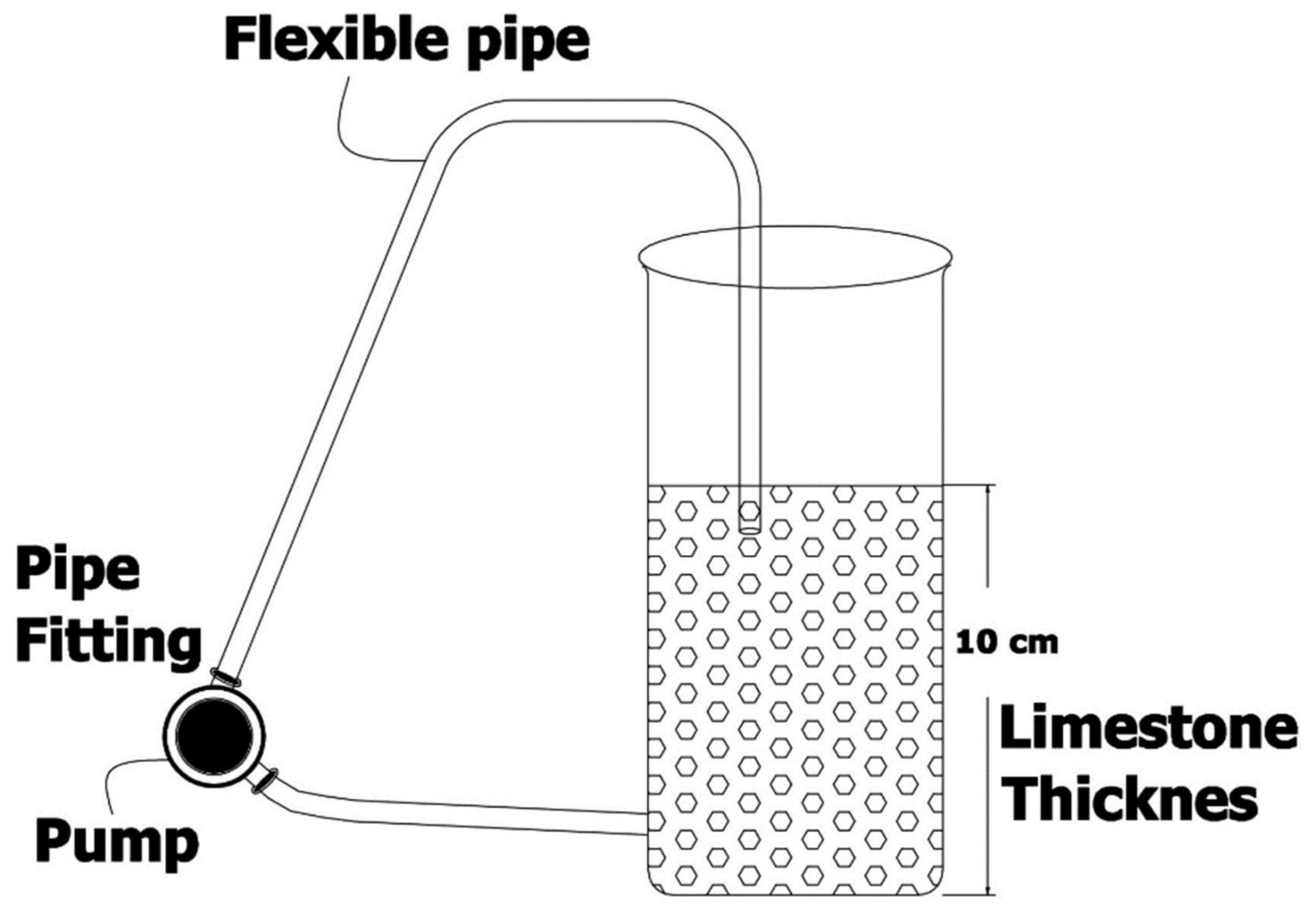 Sustainability 14 07693 g007