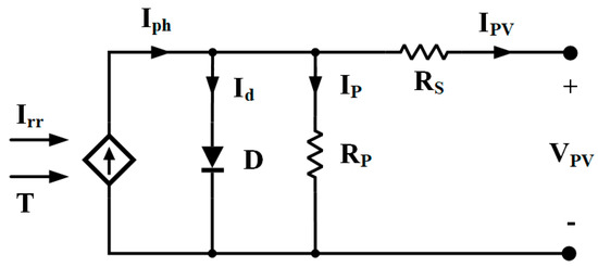 preposition prevent participant Sustainability | Special Issue : Electric Power Systems towards Sustainability preposition prevent participant Sustainability | Special Issue : Electric Power Systems towards Sustainability