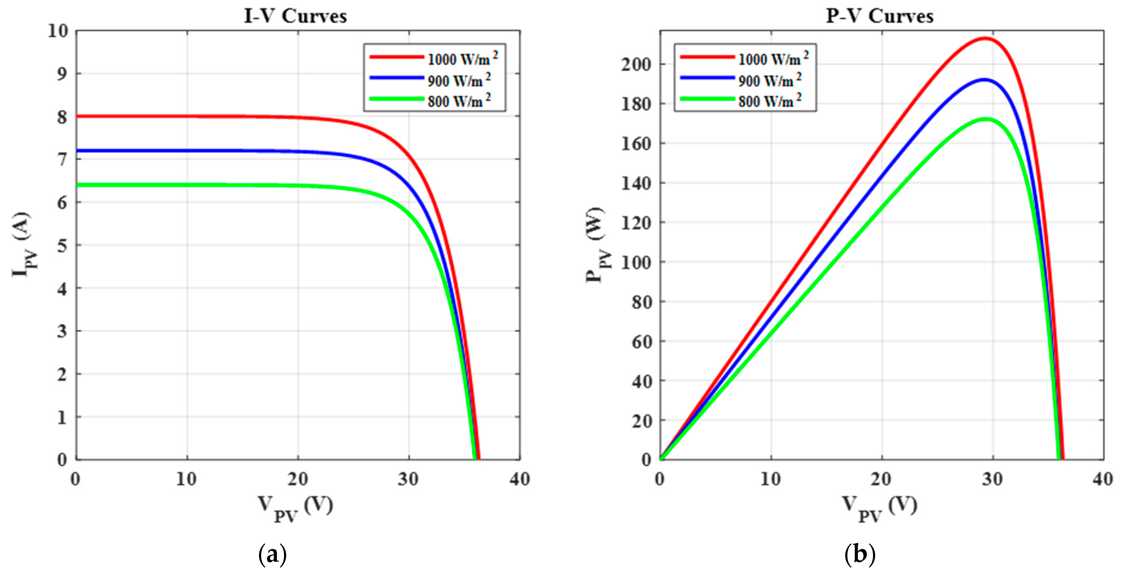 Sustainability 14 07699 g002