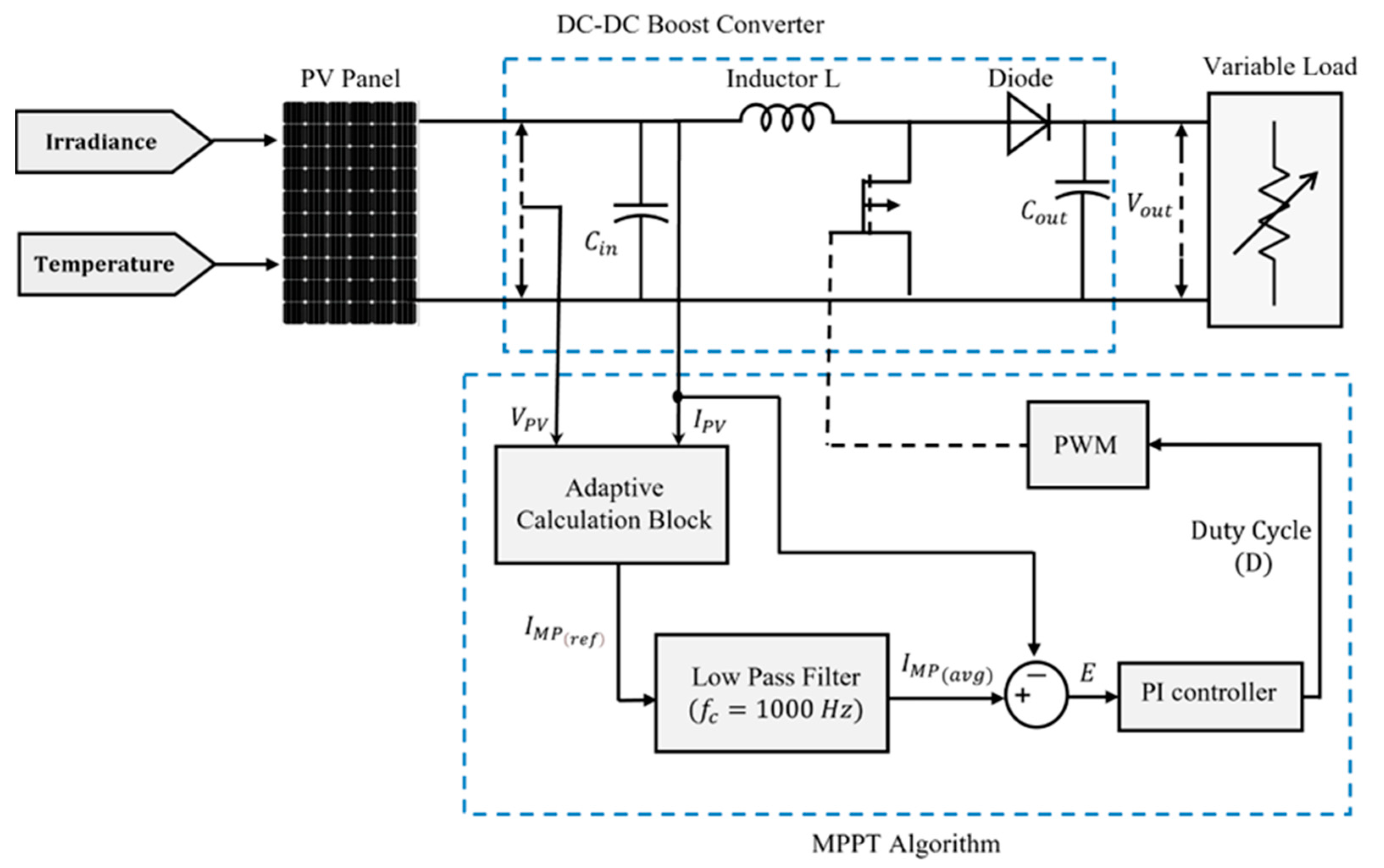 Sustainability 14 07699 g003