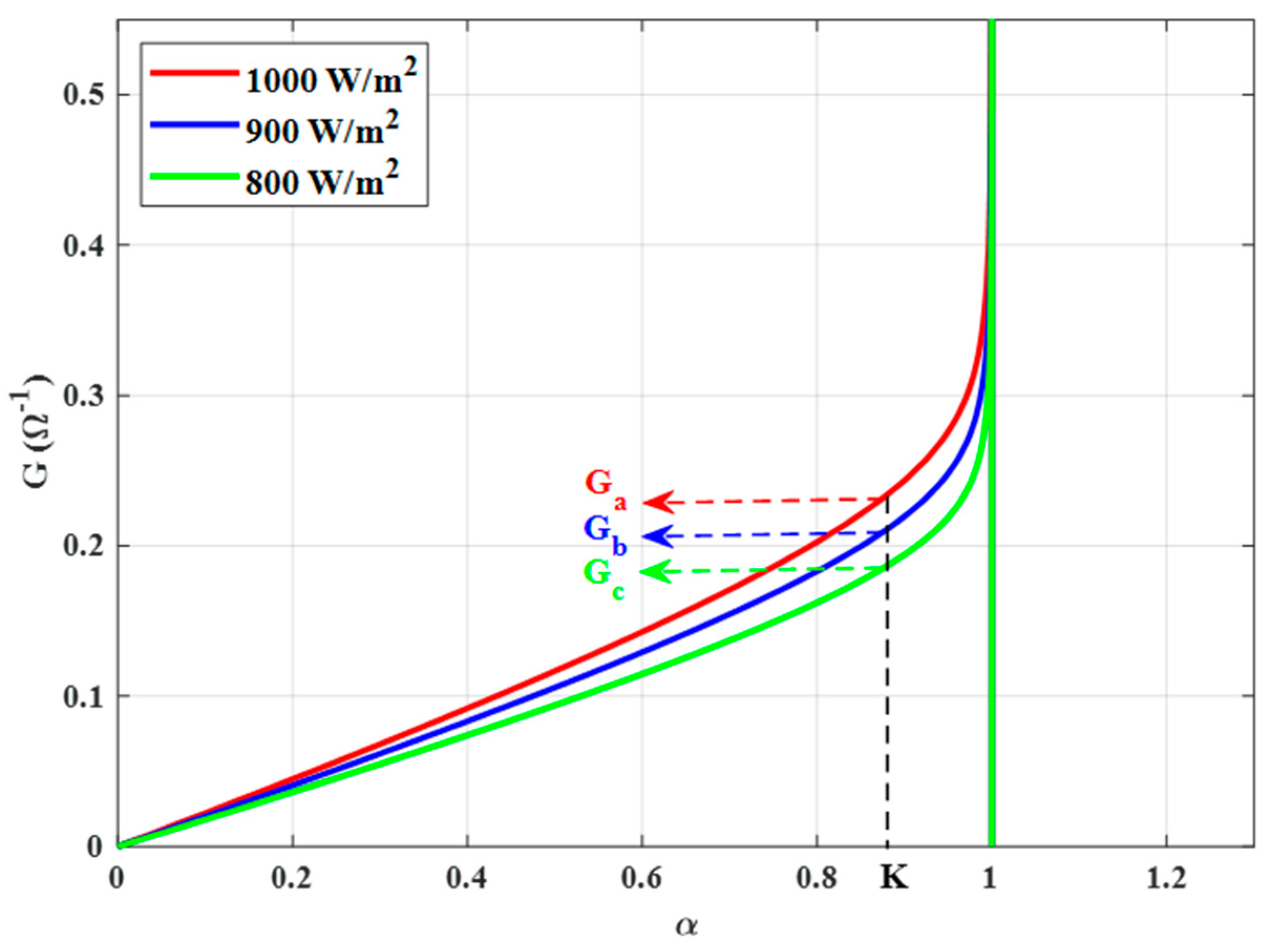 Sustainability 14 07699 g005