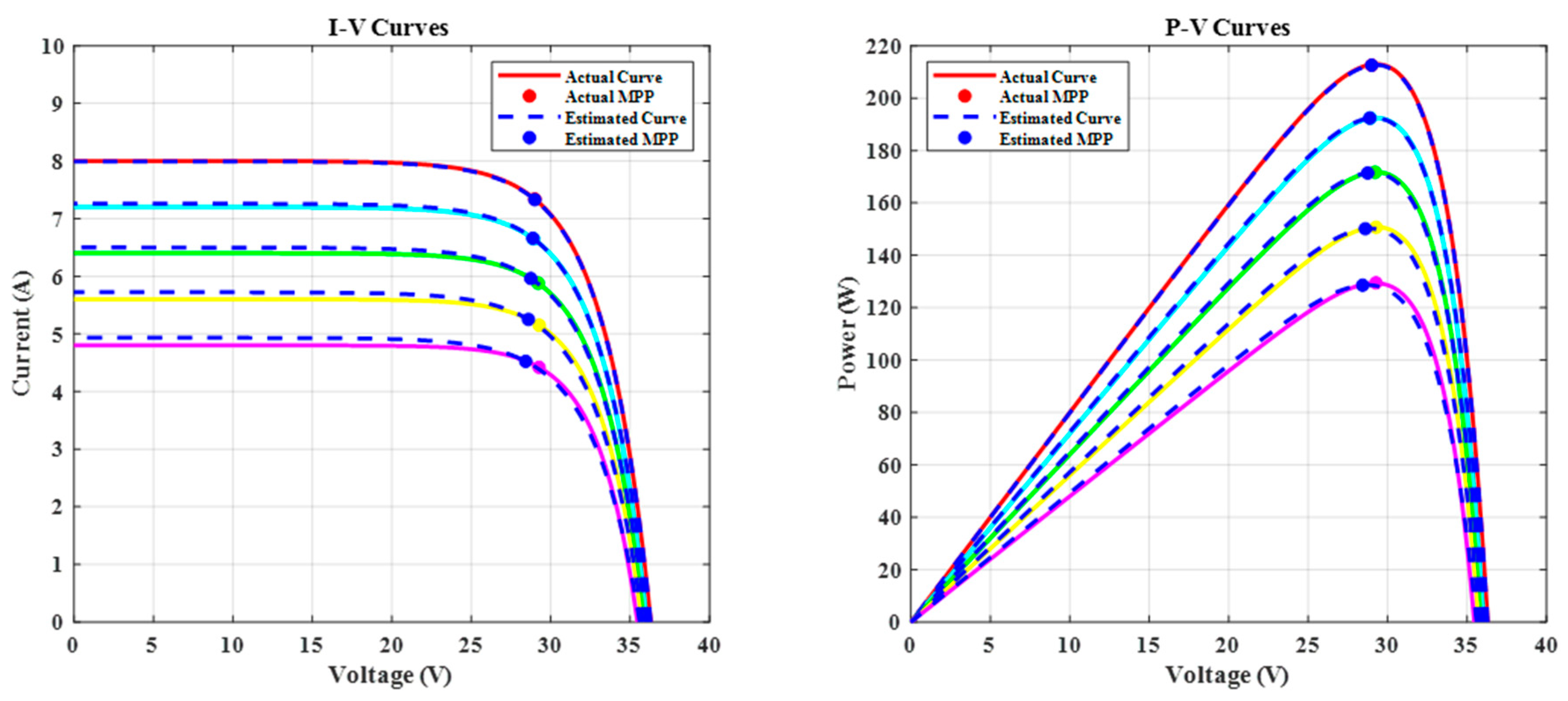 Sustainability 14 07699 g008