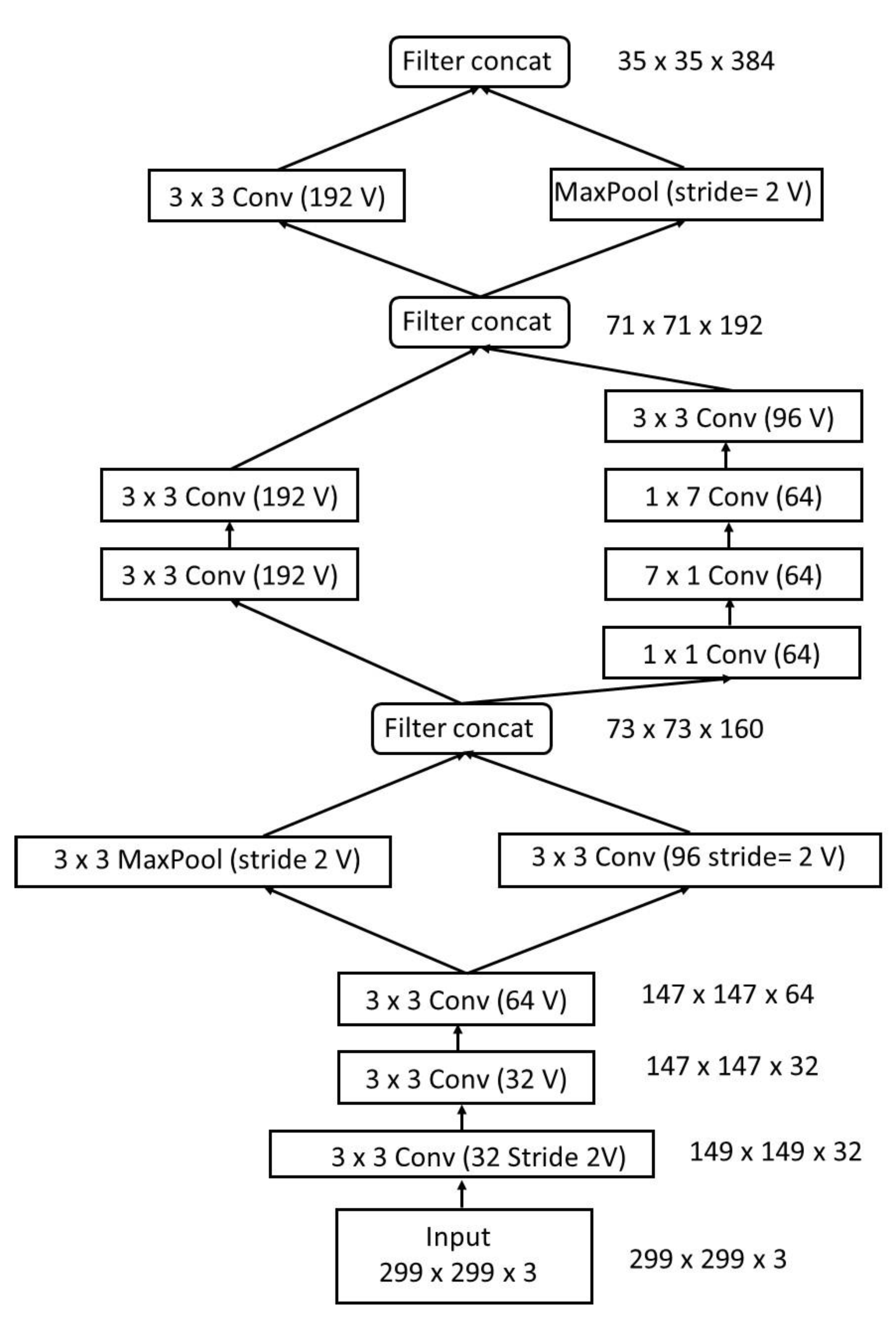 AI Enabled Accident Detection and ... Circuit Diagram
