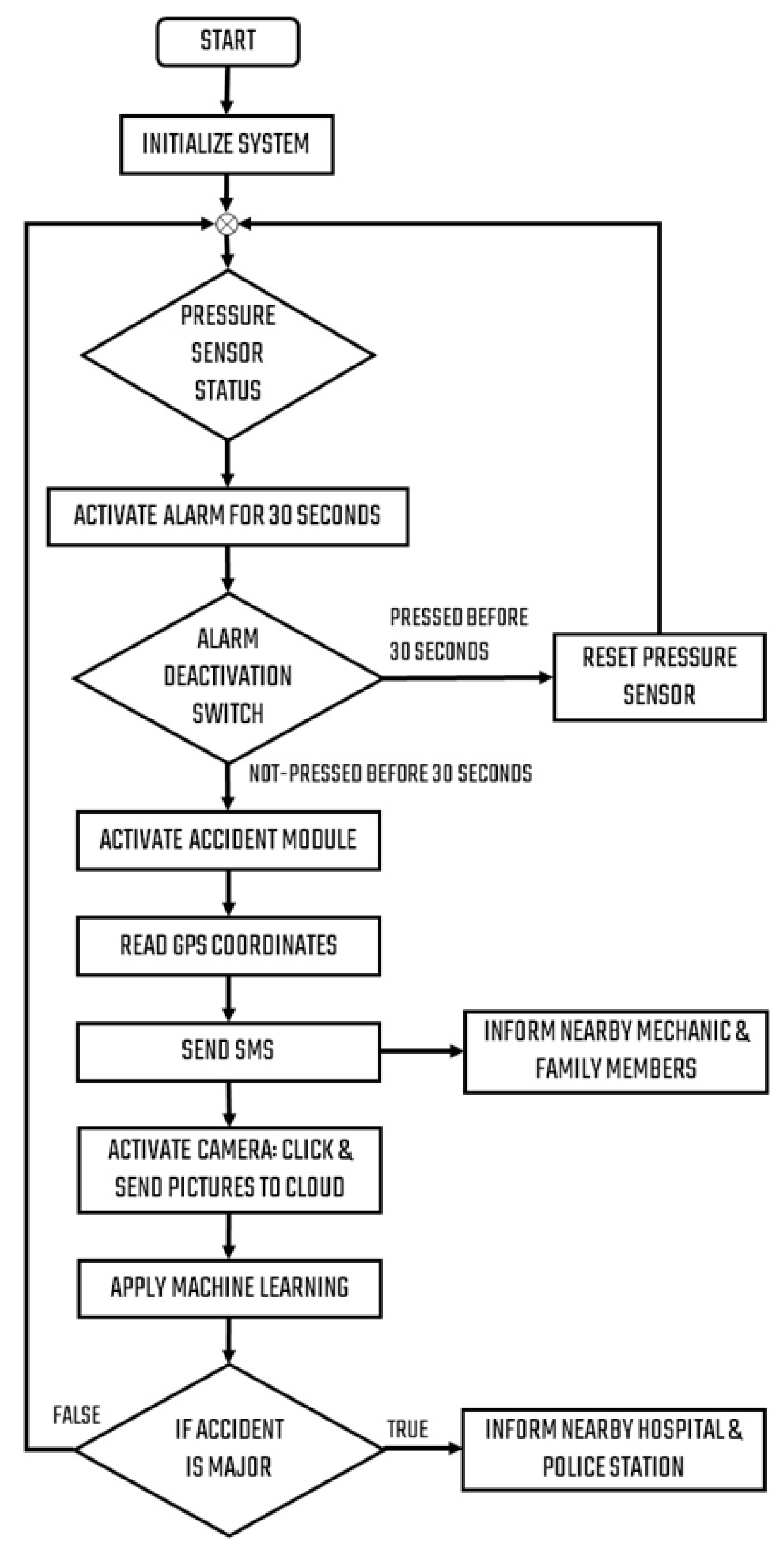 Sustainability 14 07701 g004 550