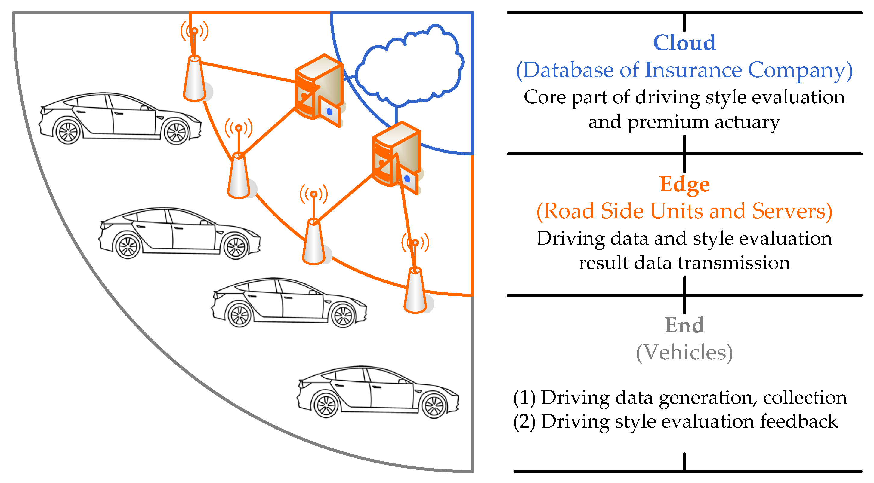 Sustainability 14 07705 g003