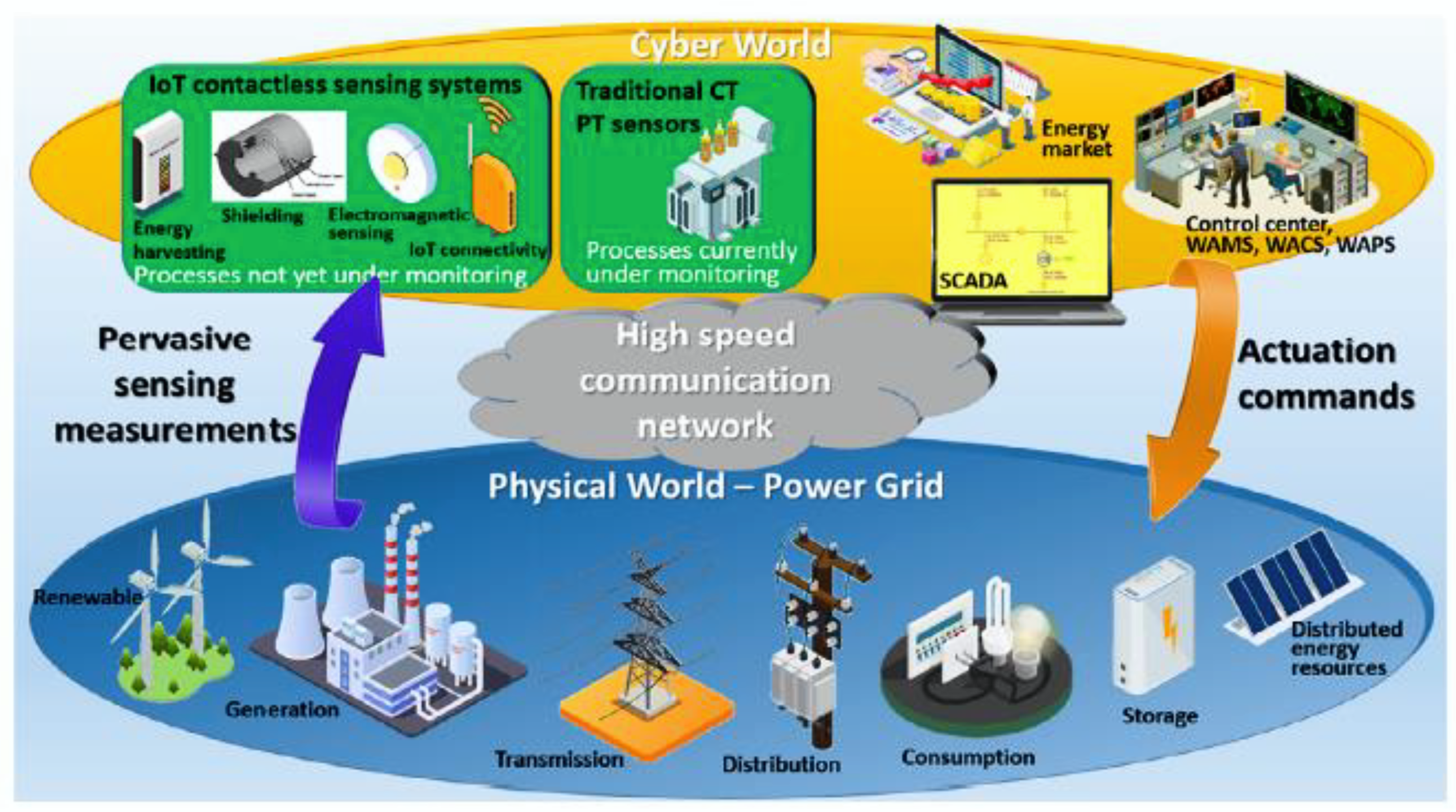 Sustainability 14 07707 g010