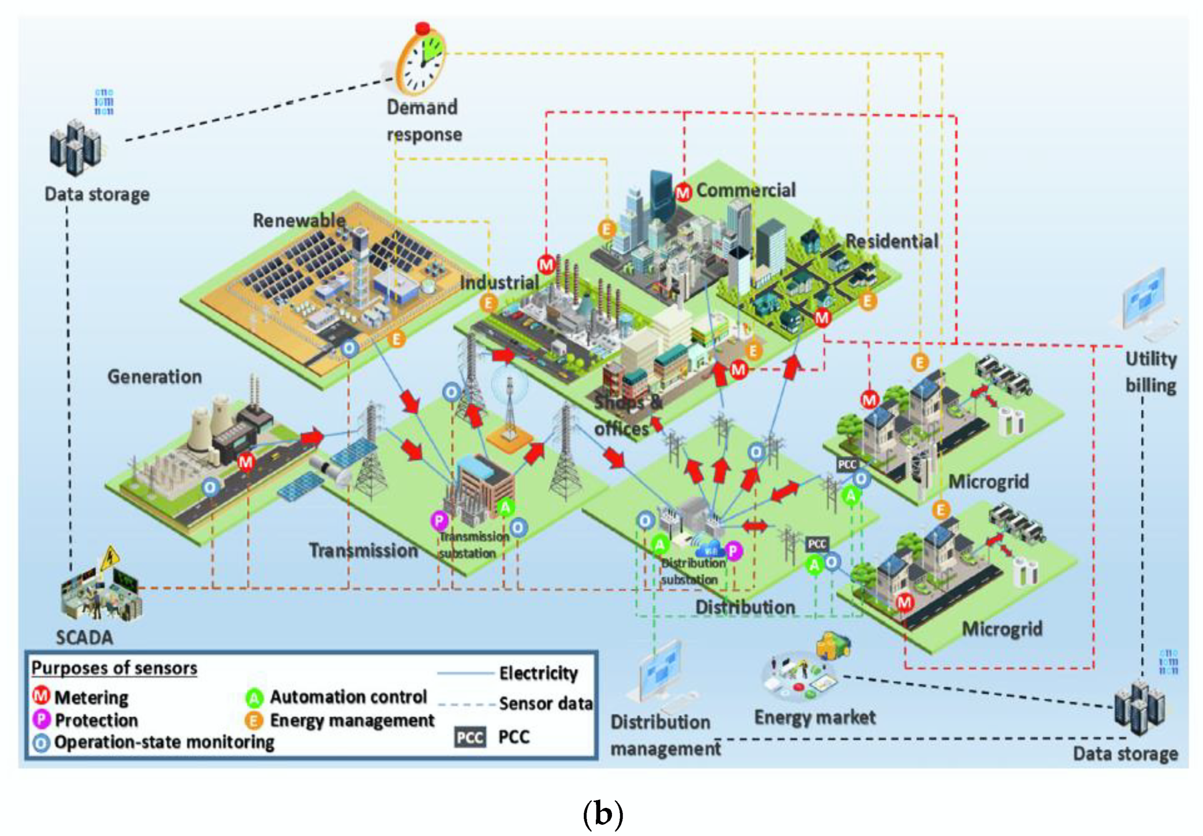 Sustainability 14 07707 g011b