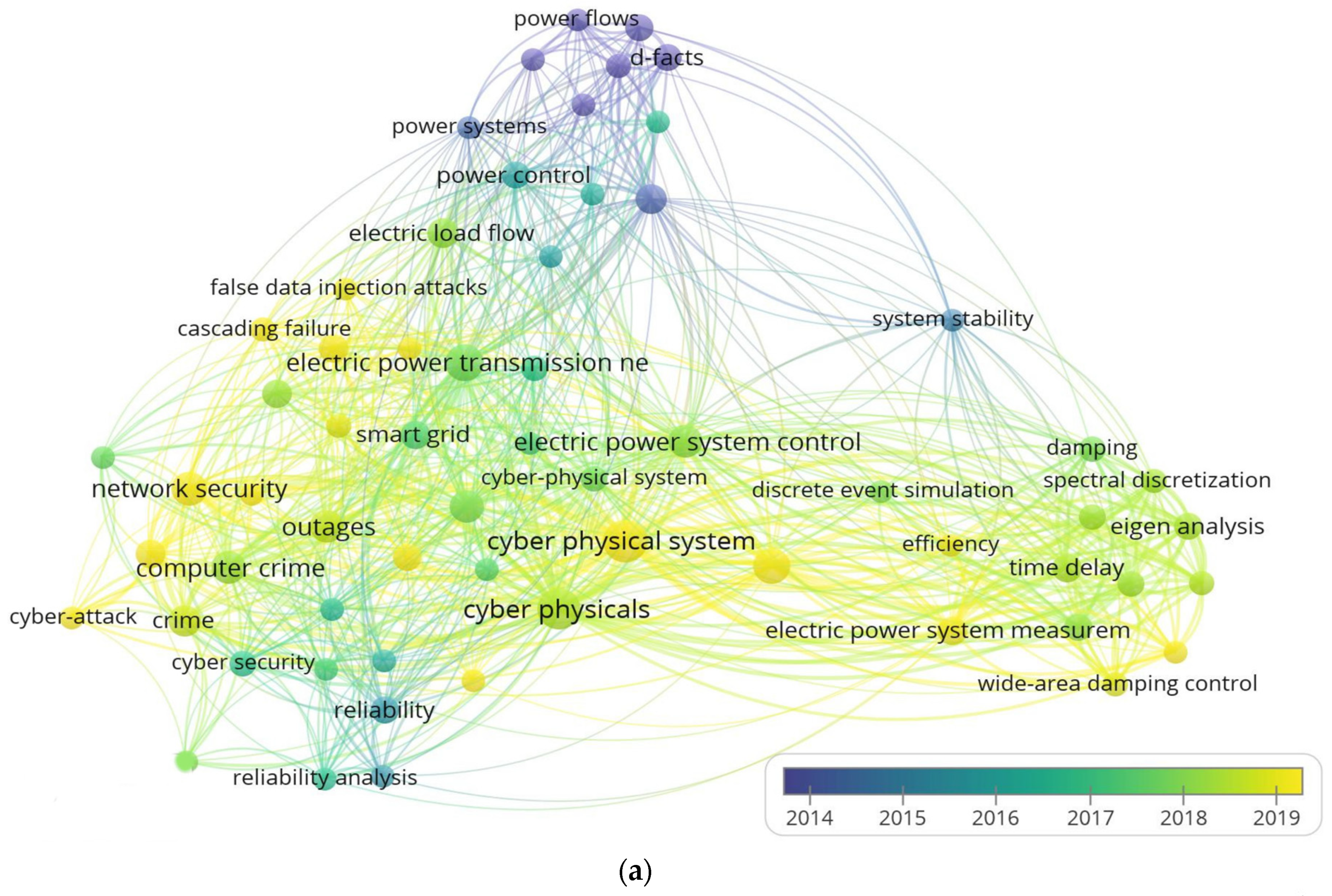 Sustainability 14 07707 g013a