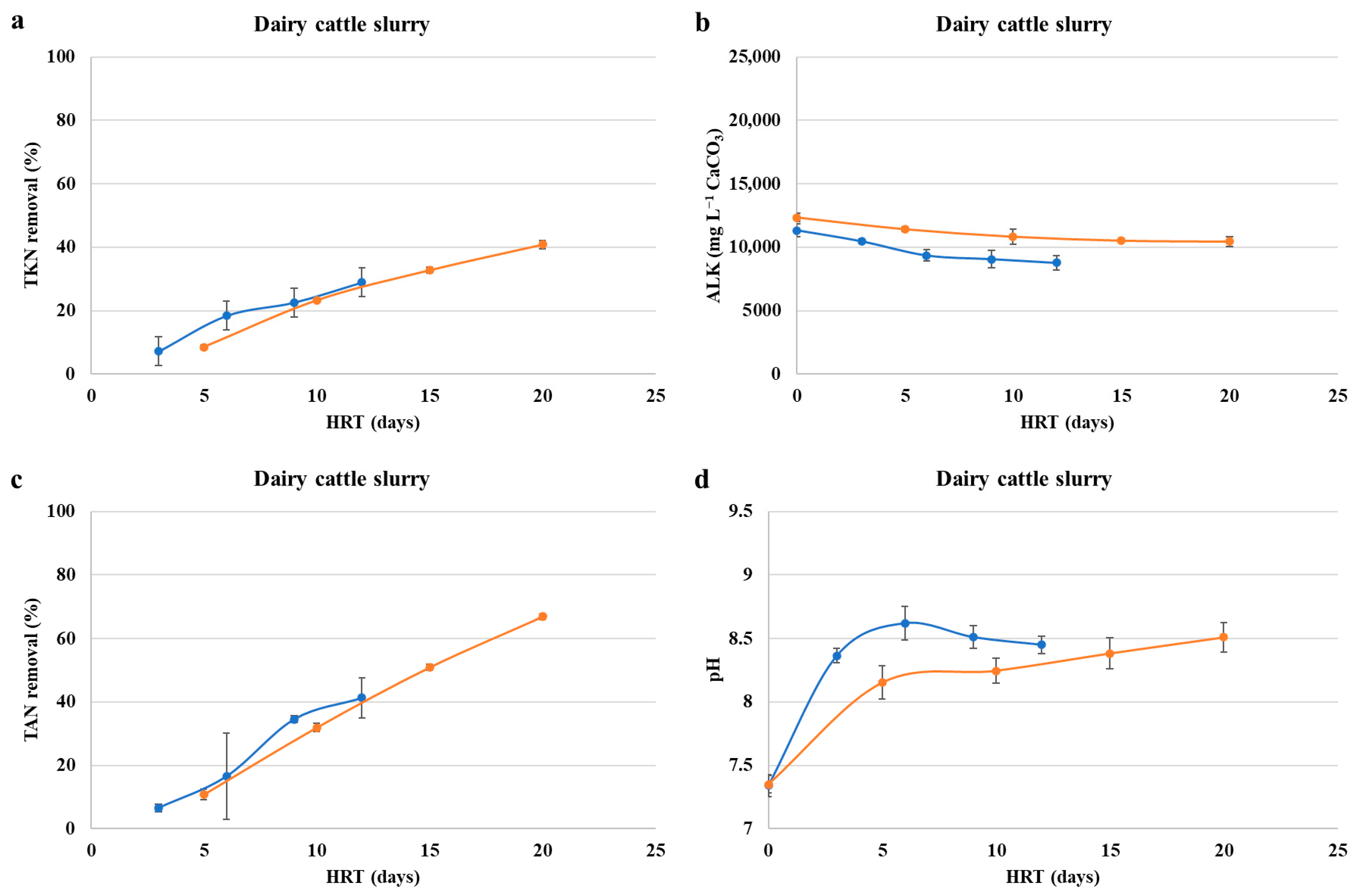 Sustainability 14 07709 g003 550