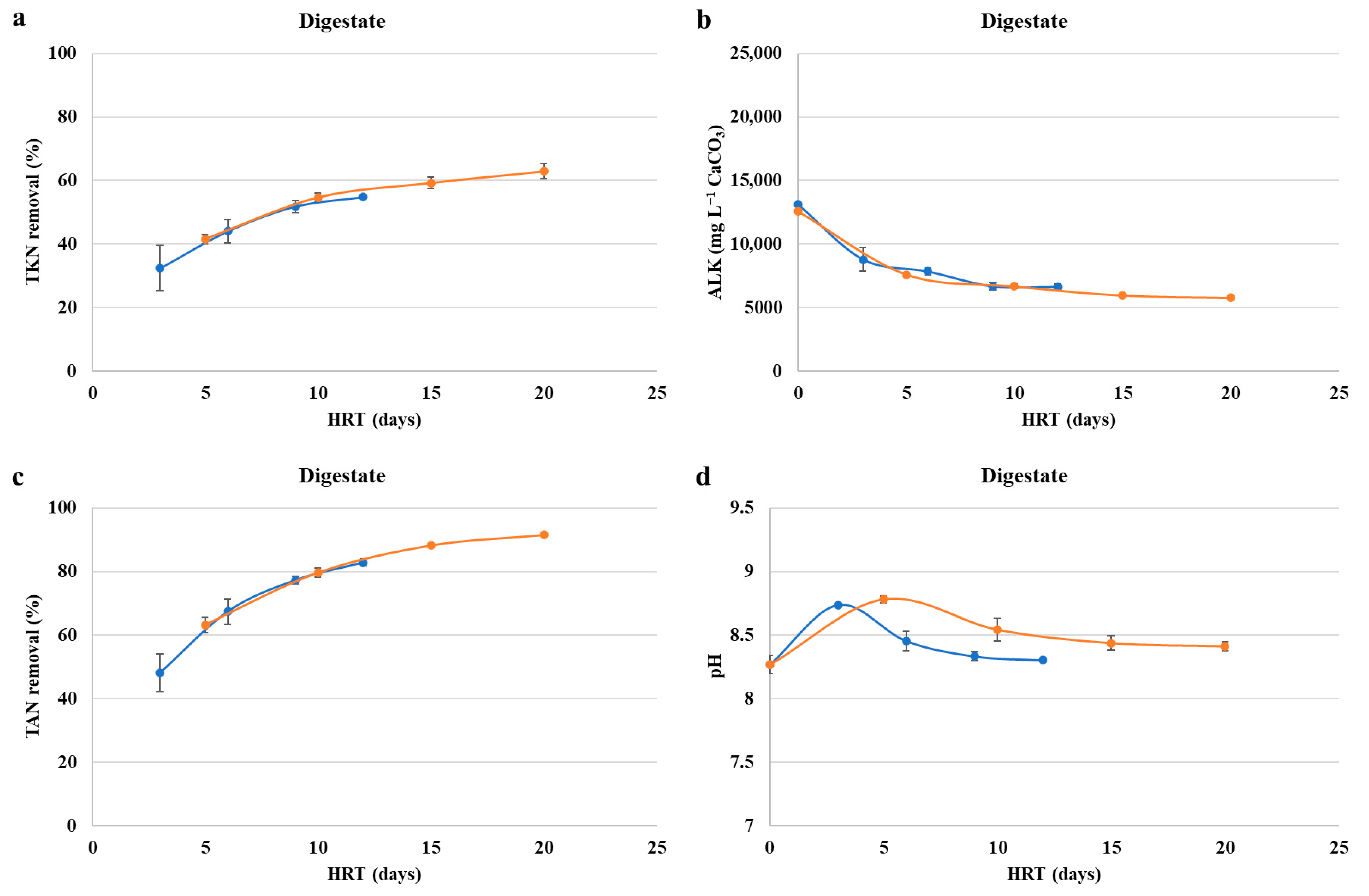 Sustainability 14 07709 g004 550