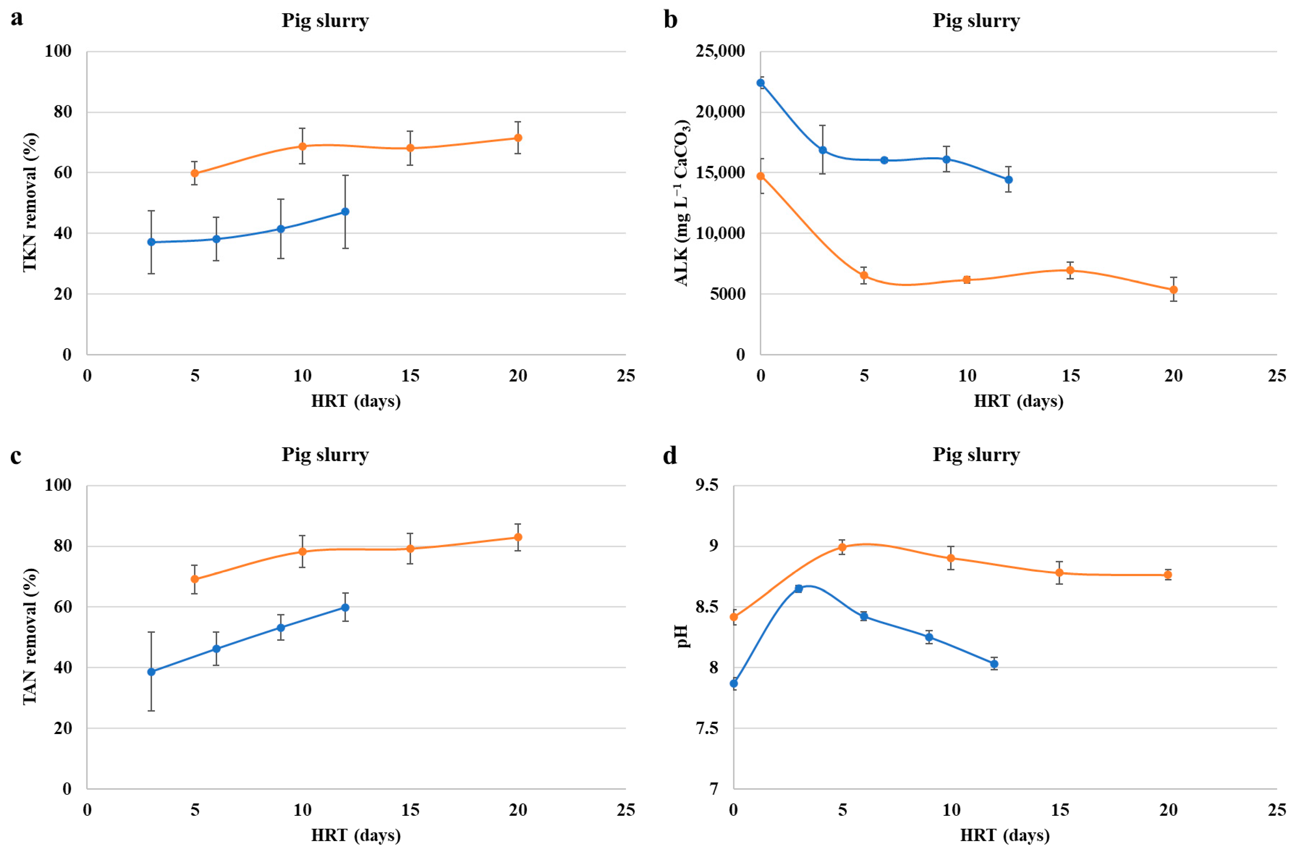 Sustainability 14 07709 g005 550