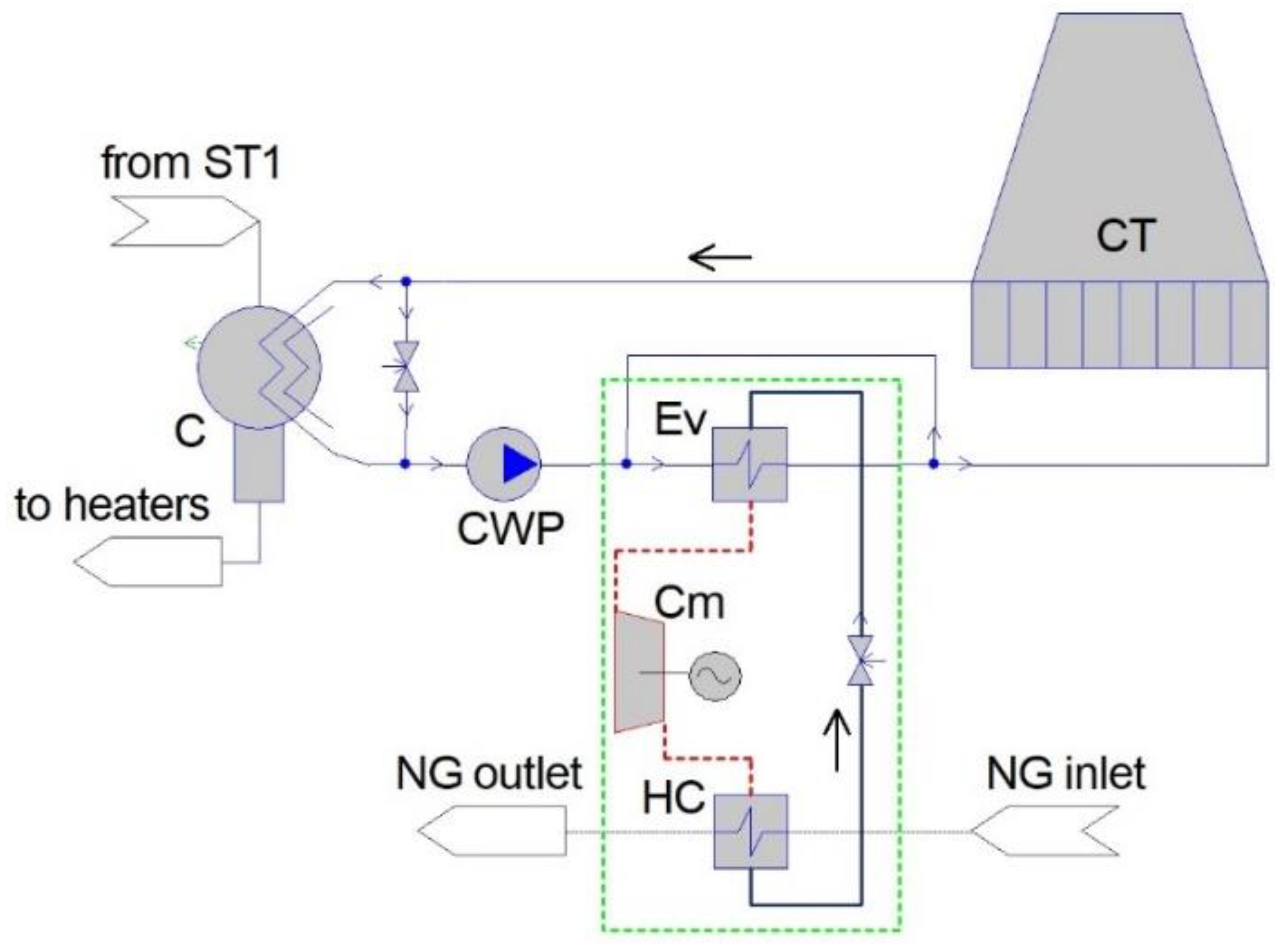 Sustainability 14 07710 g004 550