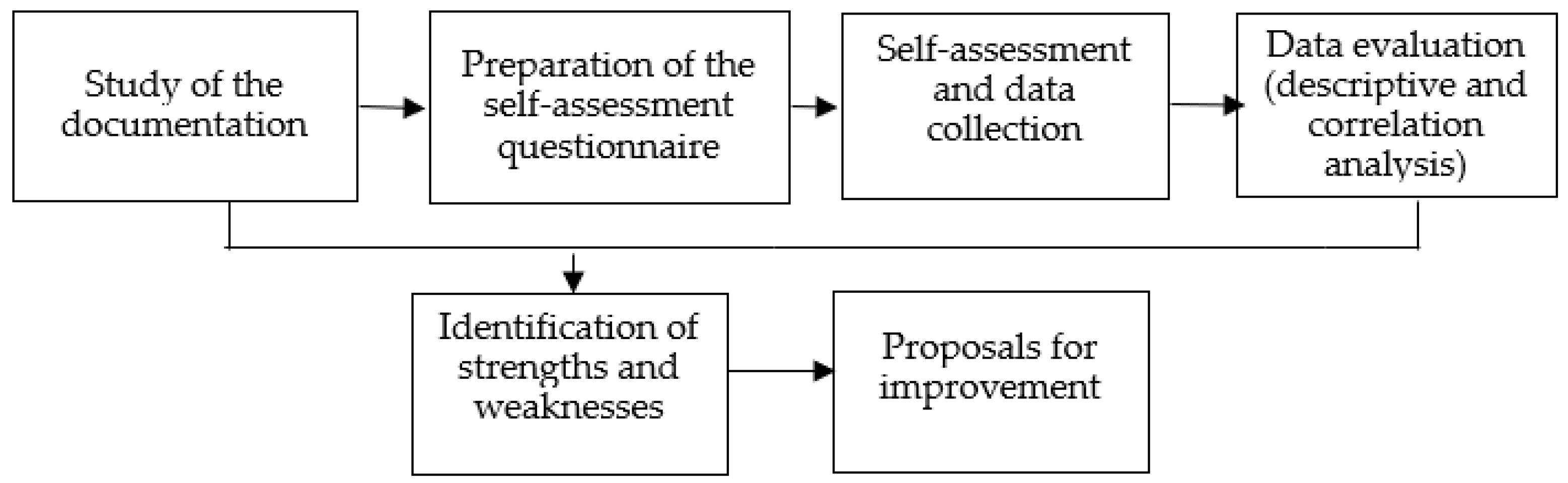 Sustainability 14 07711 g003 550