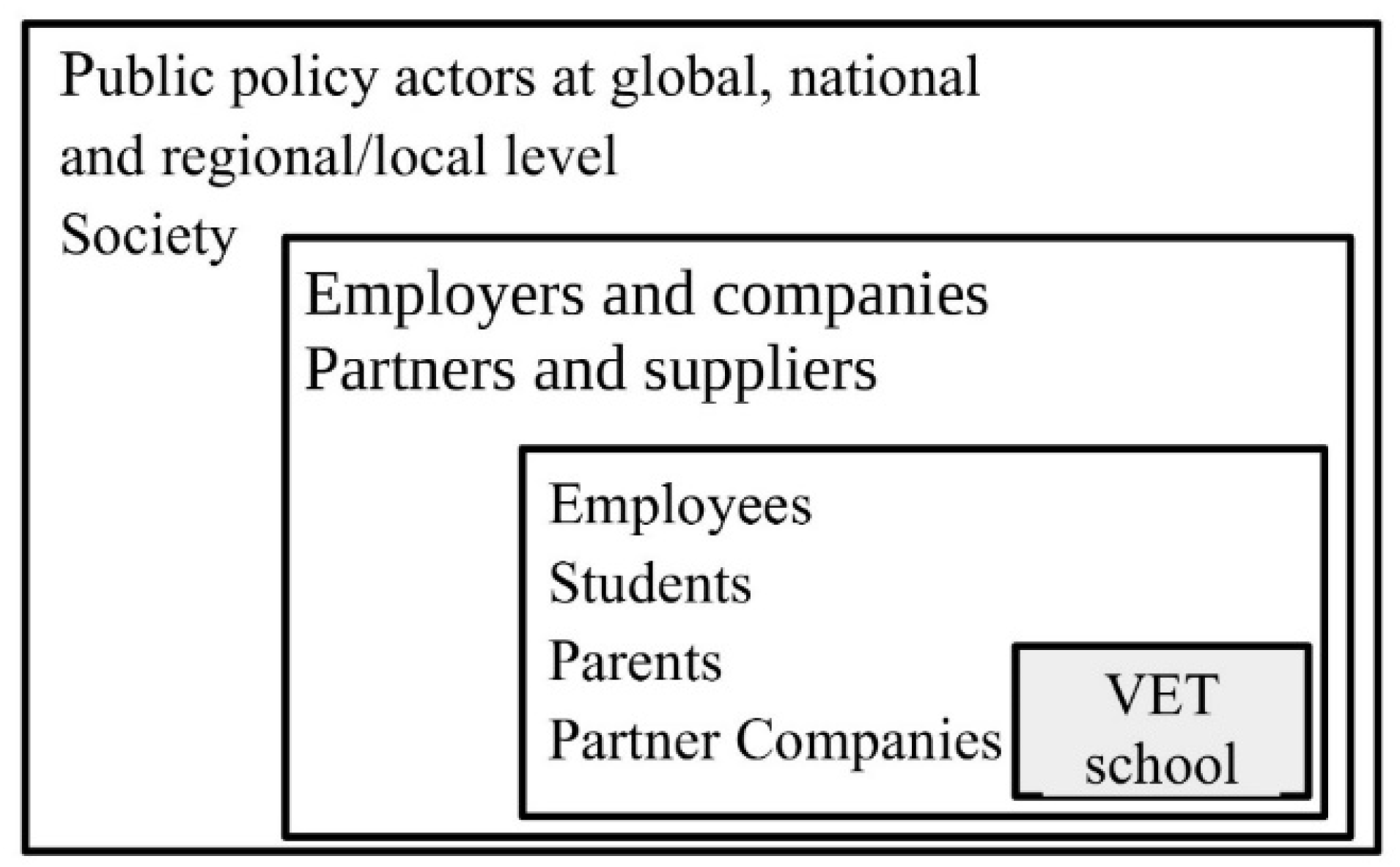 Sustainability 14 07711 g004 550