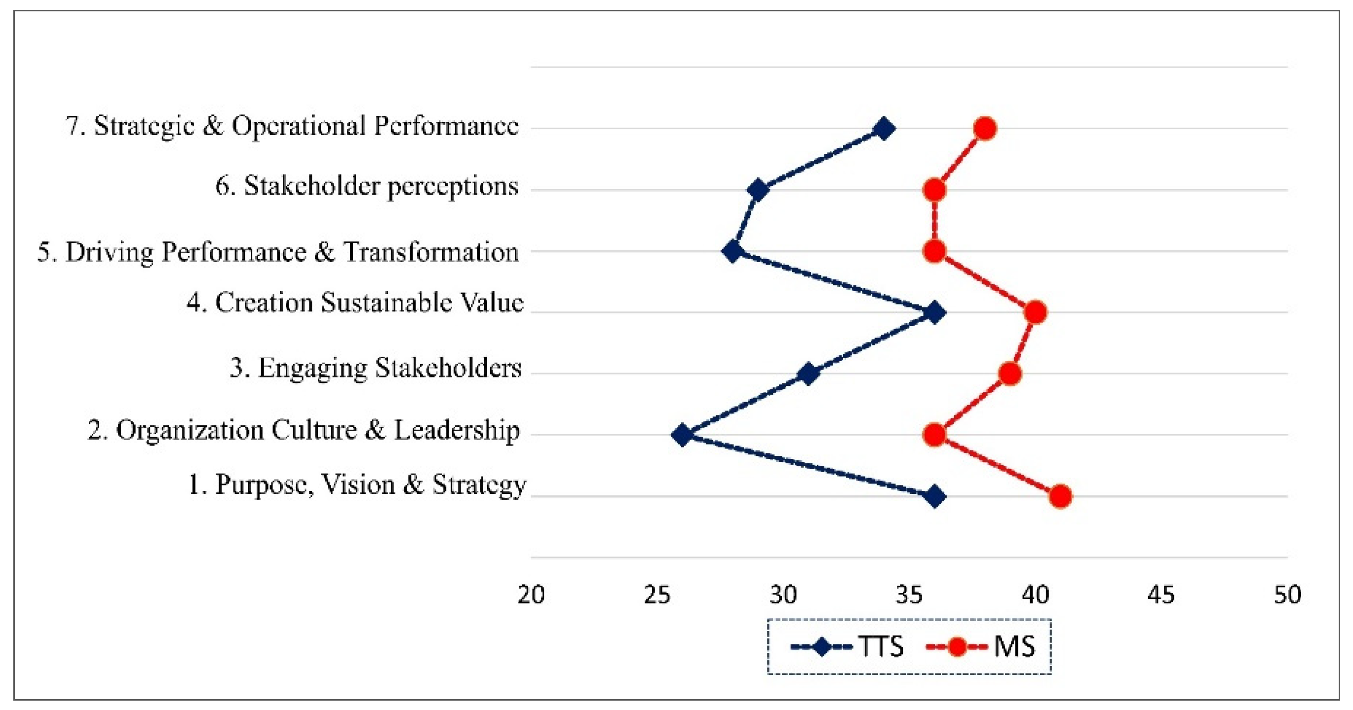 Sustainability 14 07711 g005 550