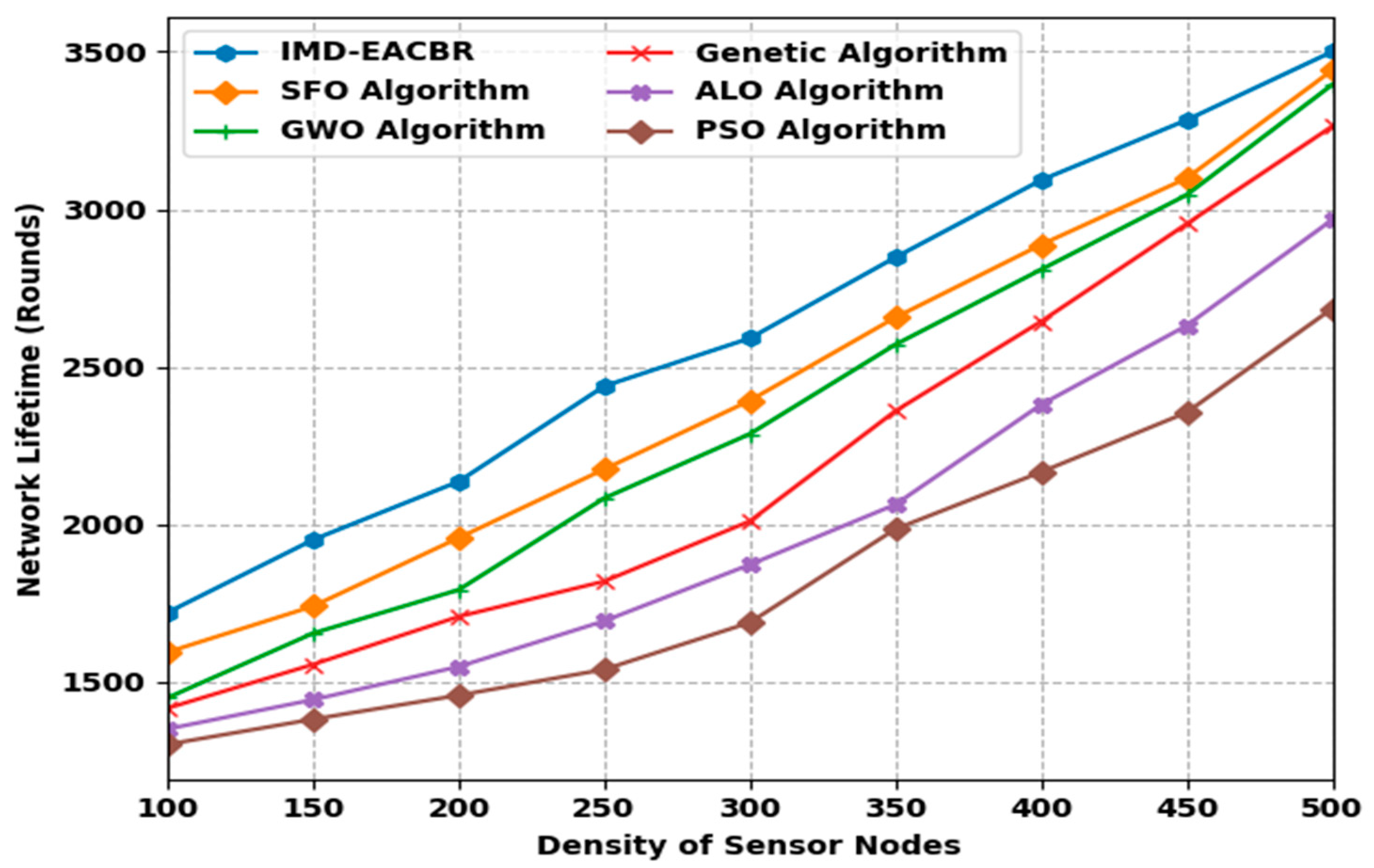 Sustainability 14 07712 g003