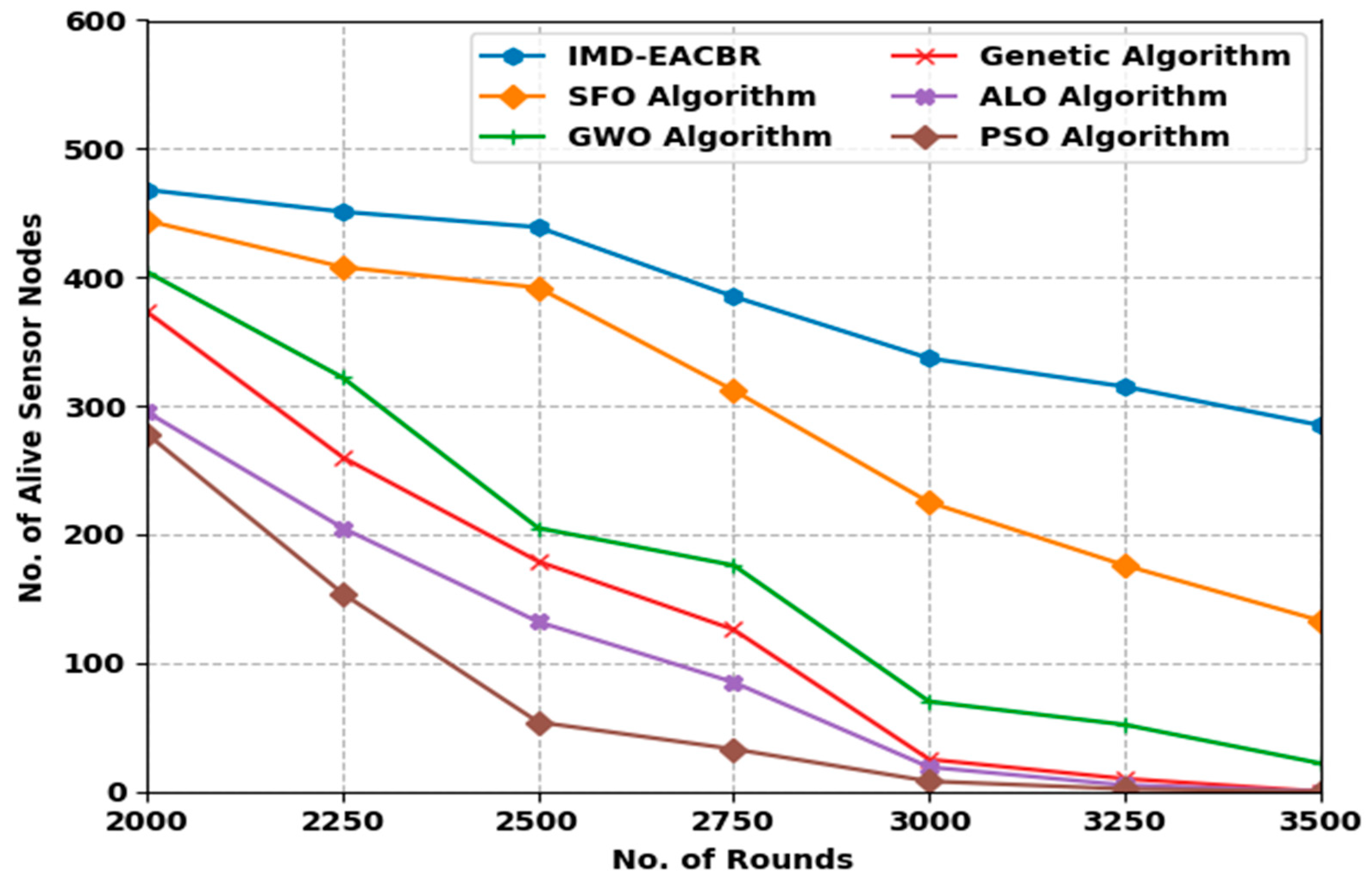 Sustainability 14 07712 g004