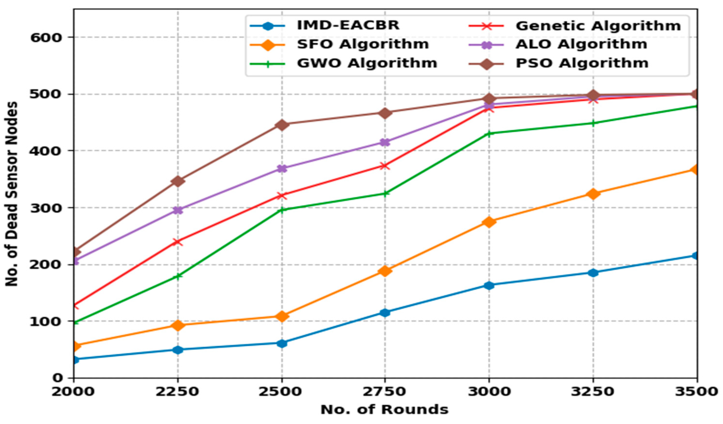 Sustainability 14 07712 g005