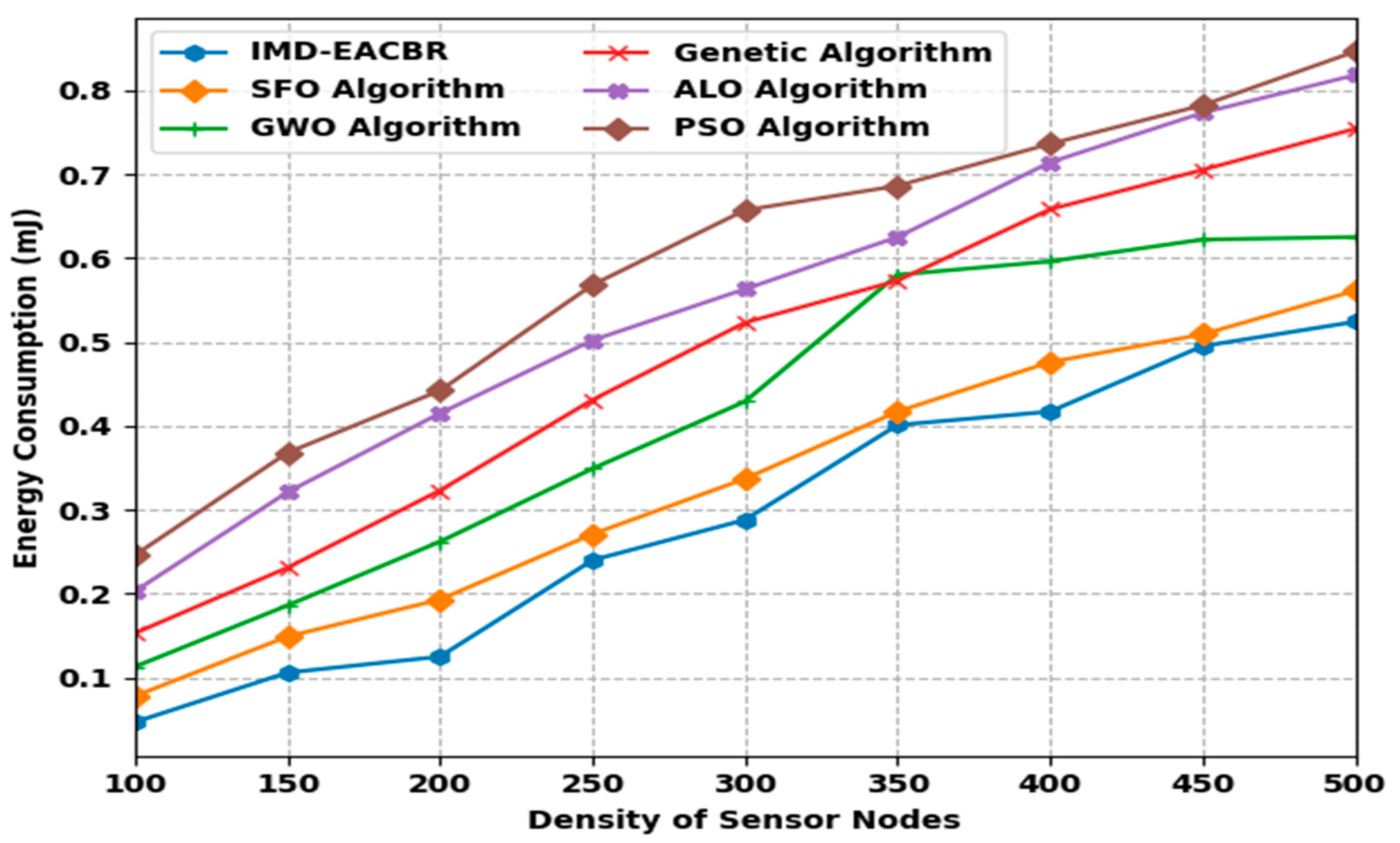 Sustainability 14 07712 g006