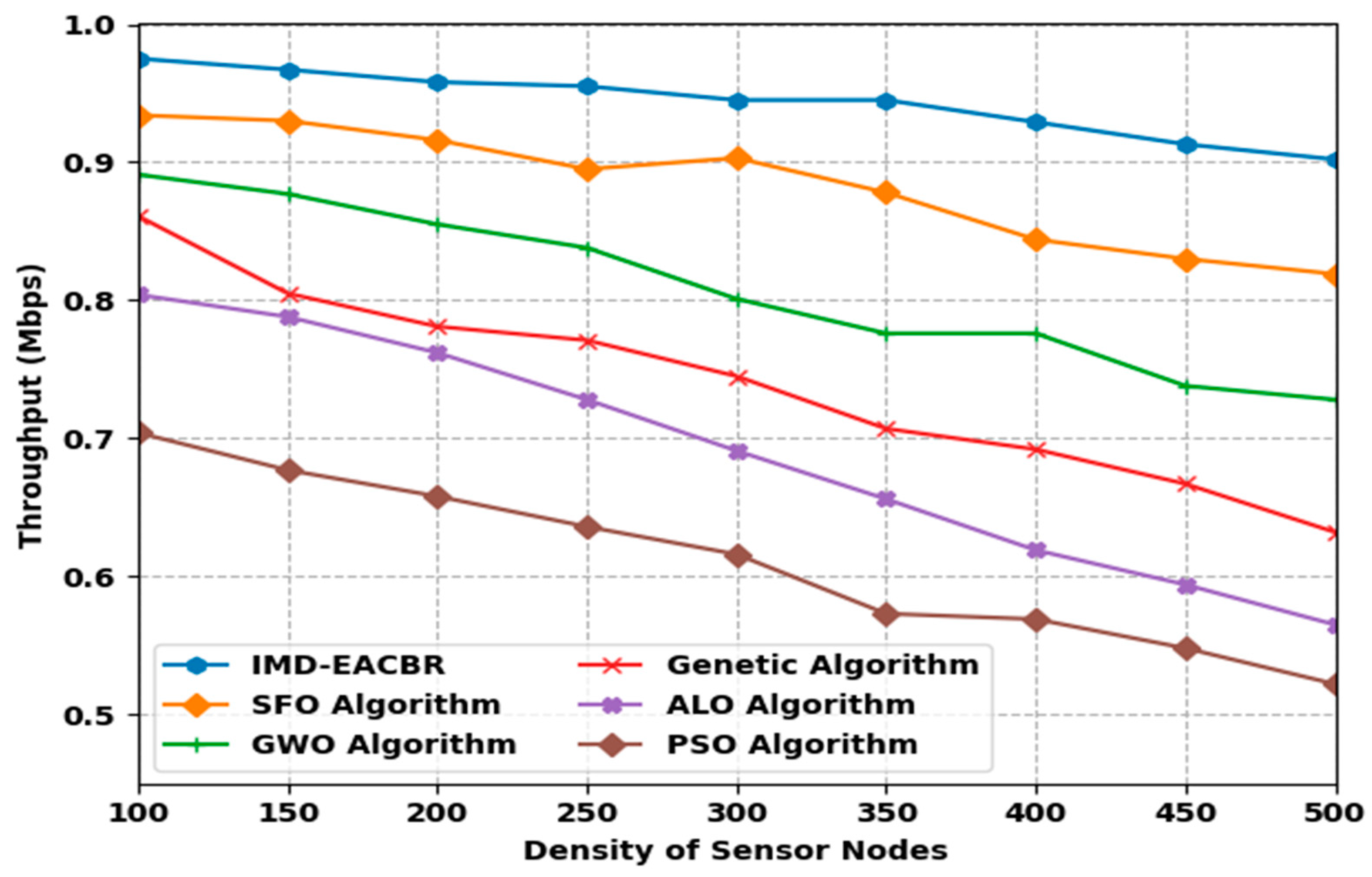 Sustainability 14 07712 g007