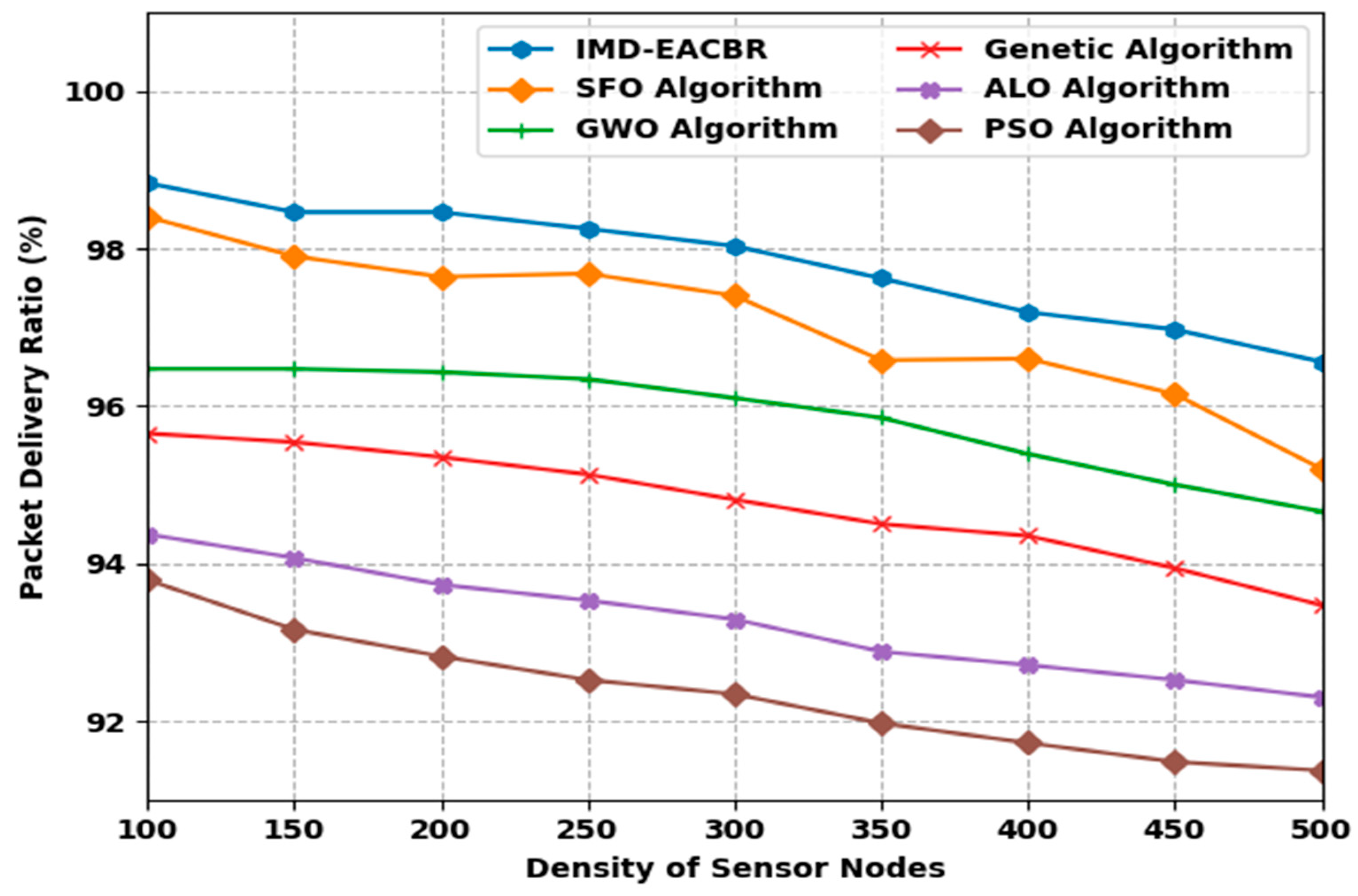 Sustainability 14 07712 g008