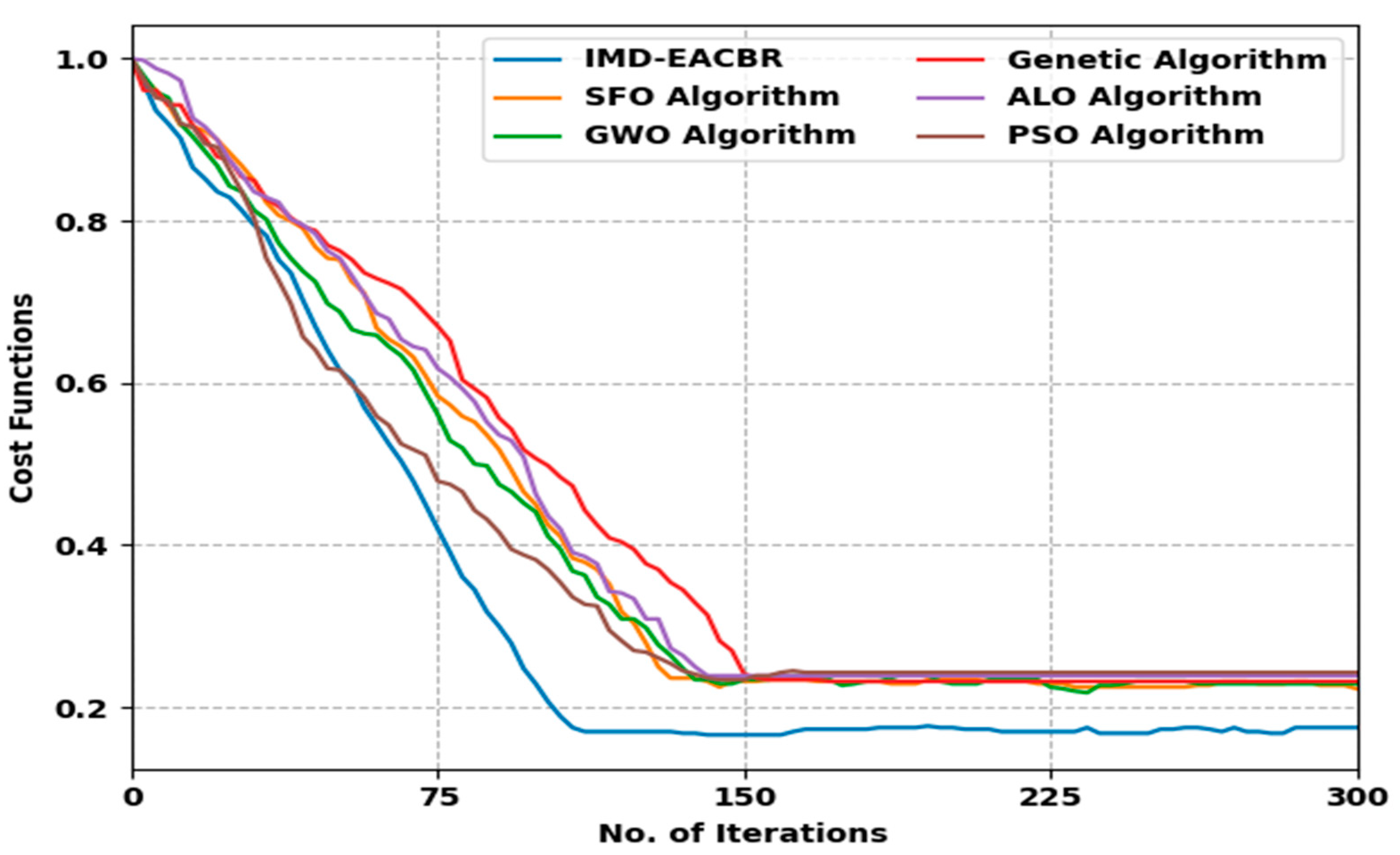 Sustainability 14 07712 g009