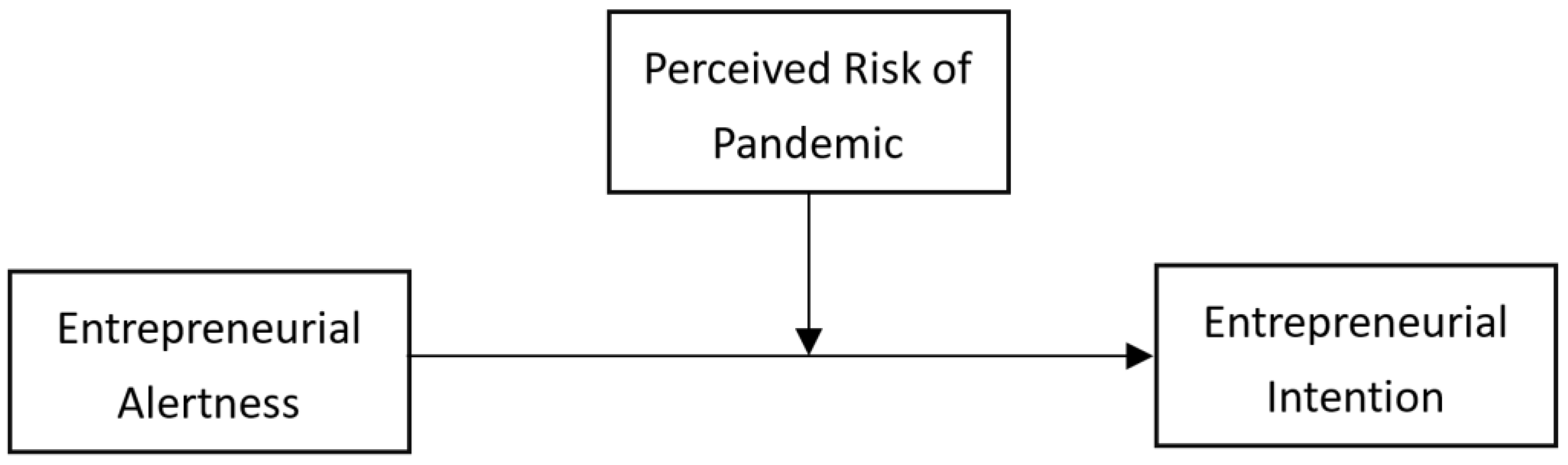 Sustainability 14 07713 g001