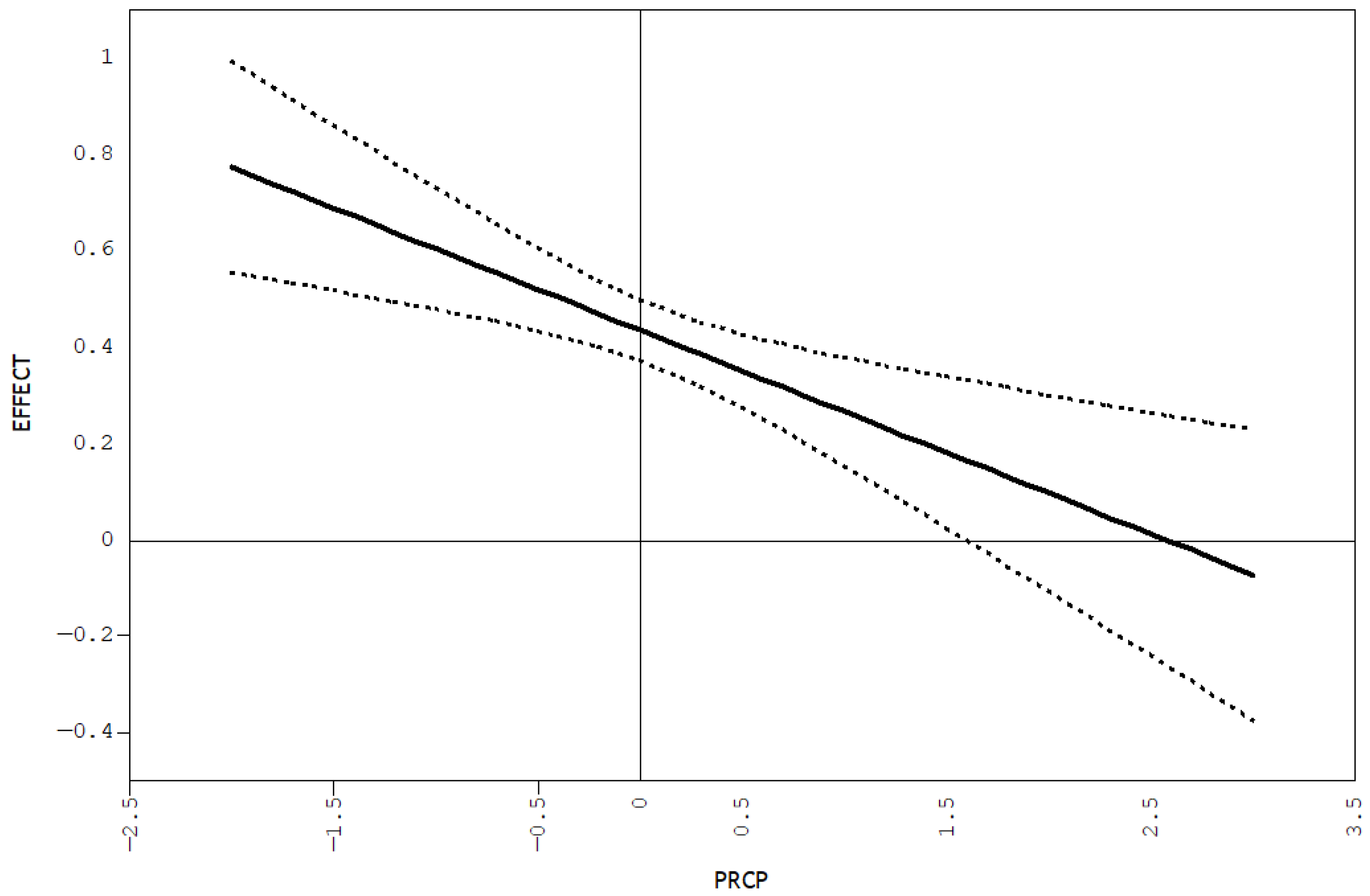 Sustainability 14 07713 g002