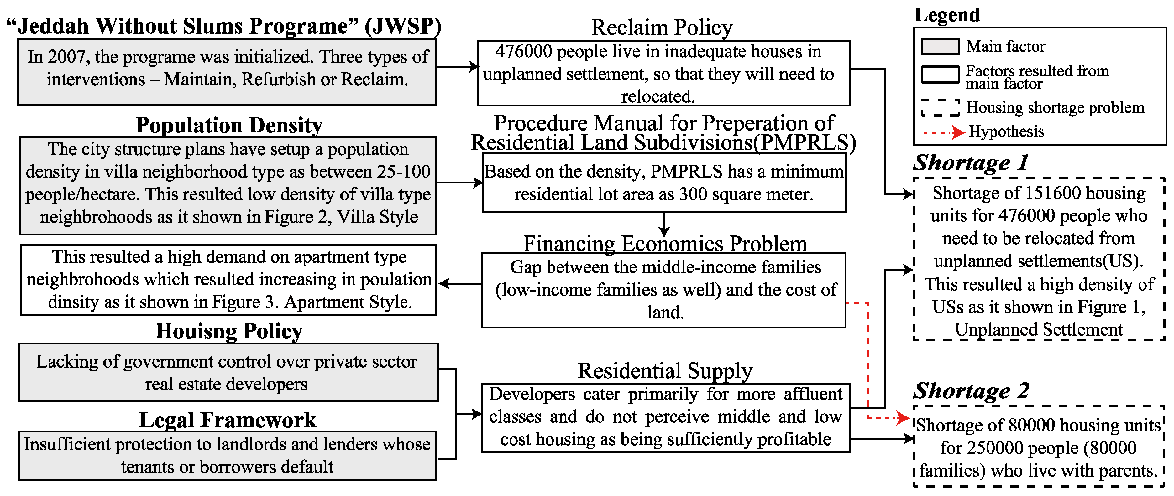 Sustainability 14 07716 g006 Sustainability 14 07716 g006