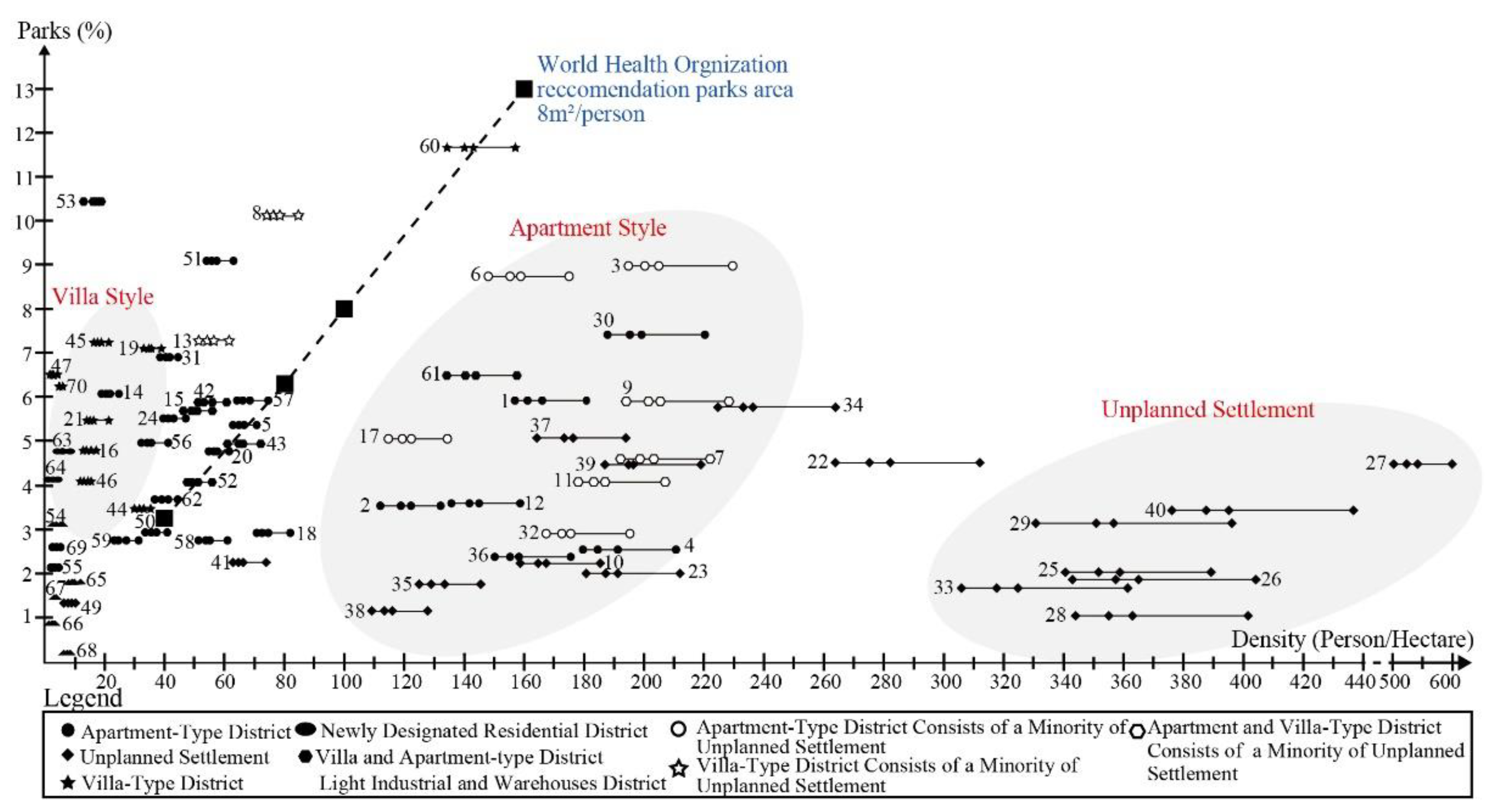 Sustainability 14 07716 g007 Sustainability 14 07716 g007