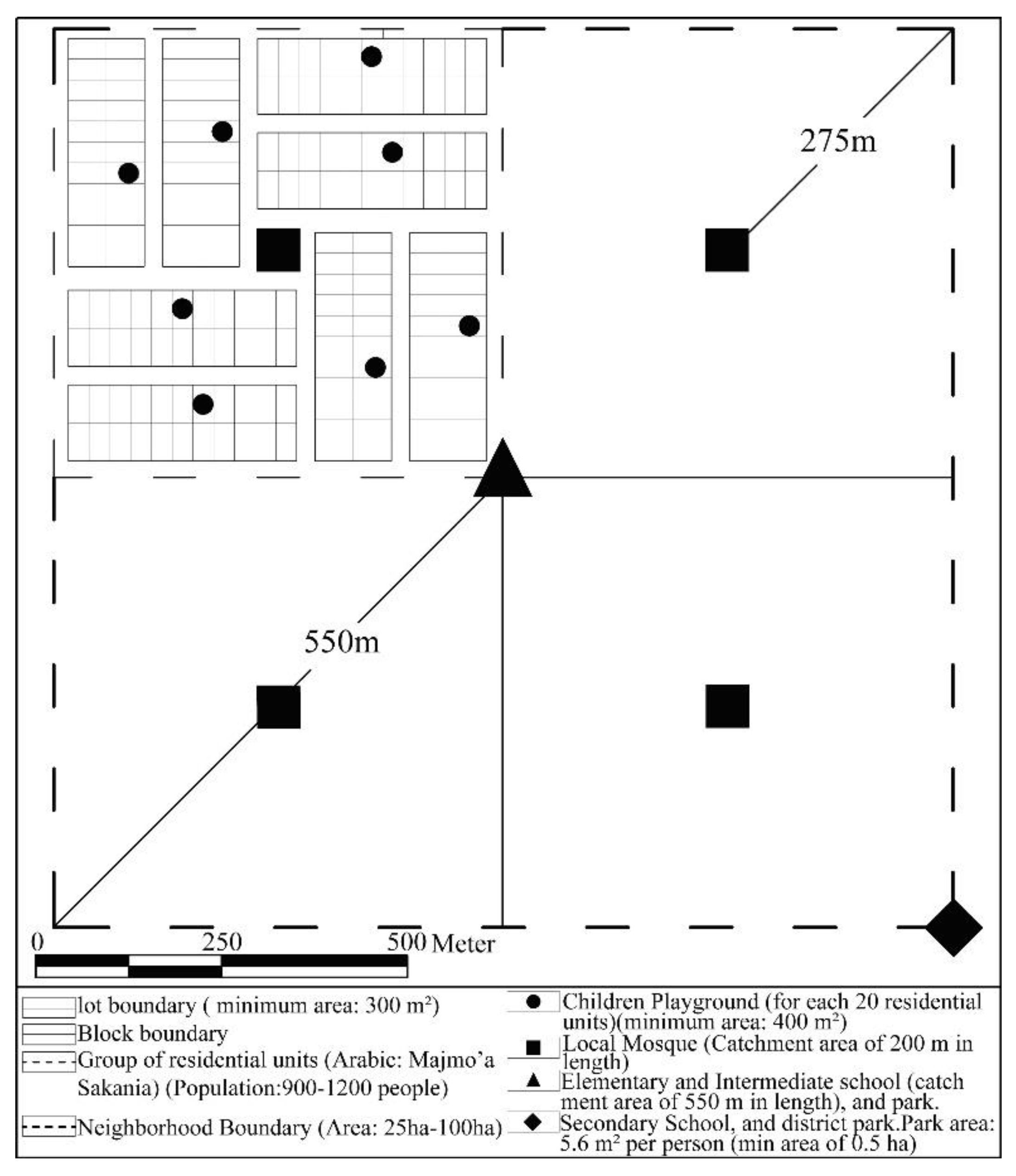 Sustainability 14 07716 g008 Sustainability 14 07716 g008