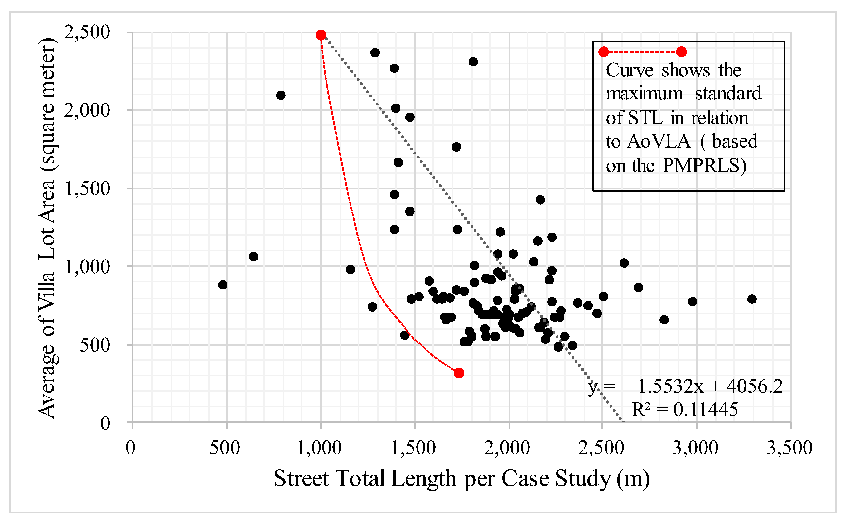 Sustainability 14 07716 g011 Sustainability 14 07716 g011