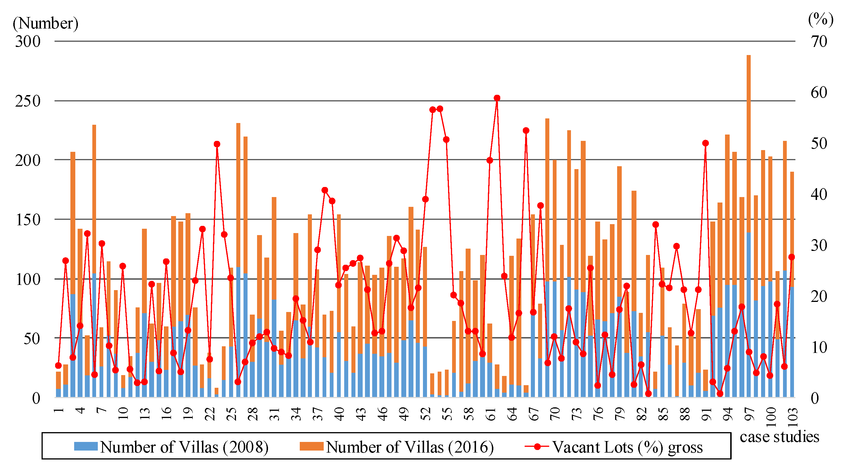 Sustainability 14 07716 g013 Sustainability 14 07716 g013