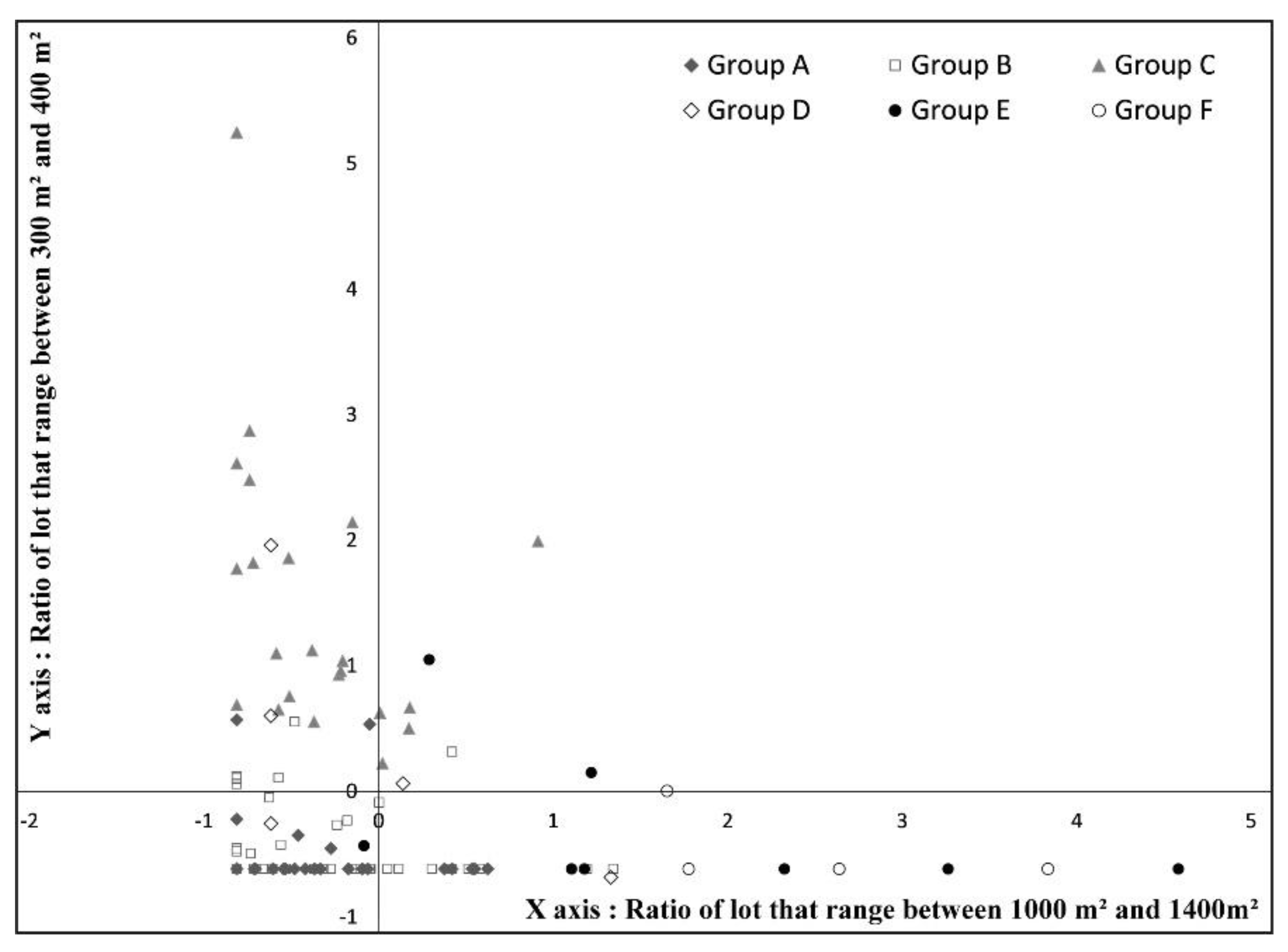 Sustainability 14 07716 g014 Sustainability 14 07716 g014