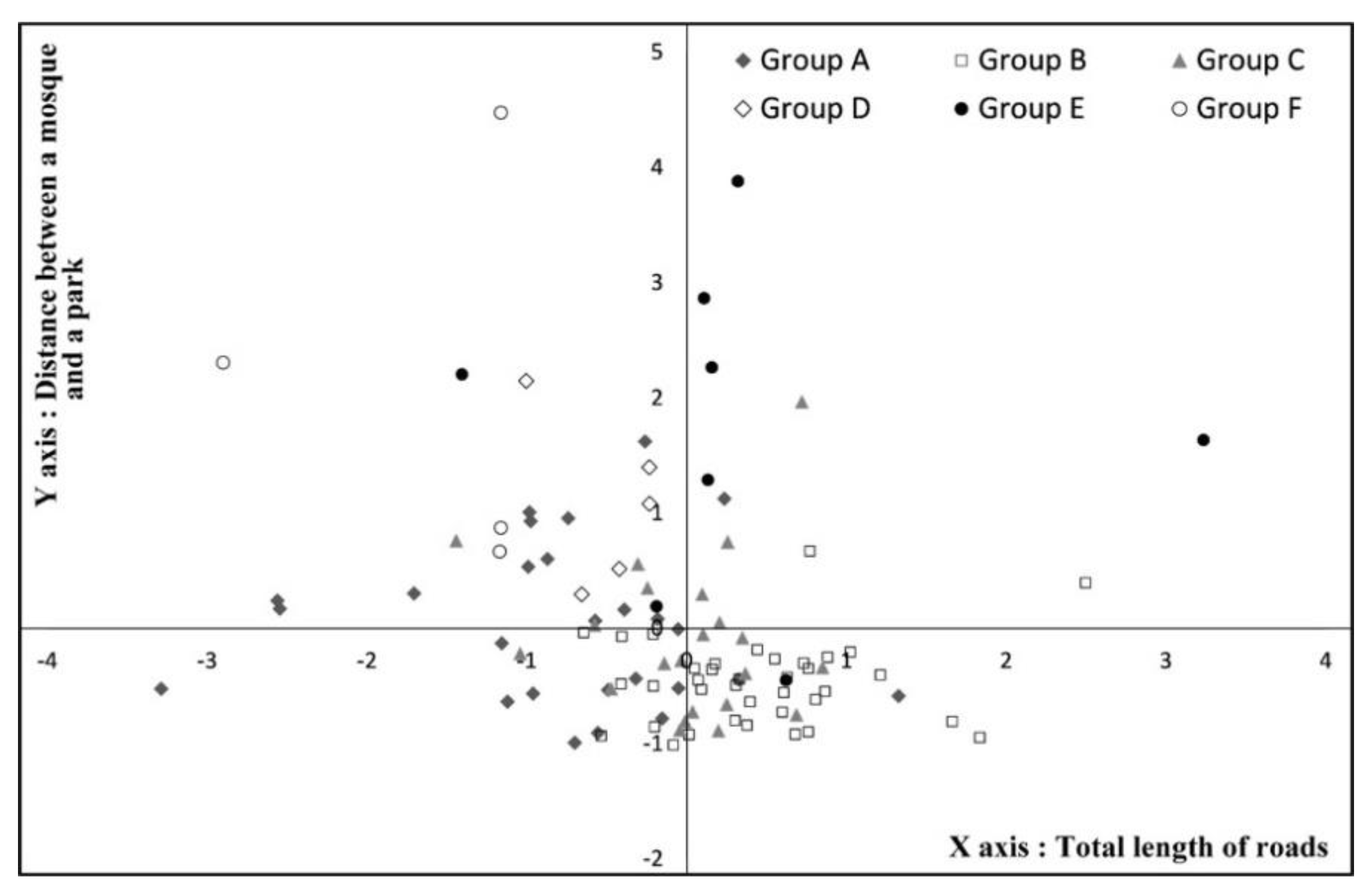 Sustainability 14 07716 g016 Sustainability 14 07716 g016
