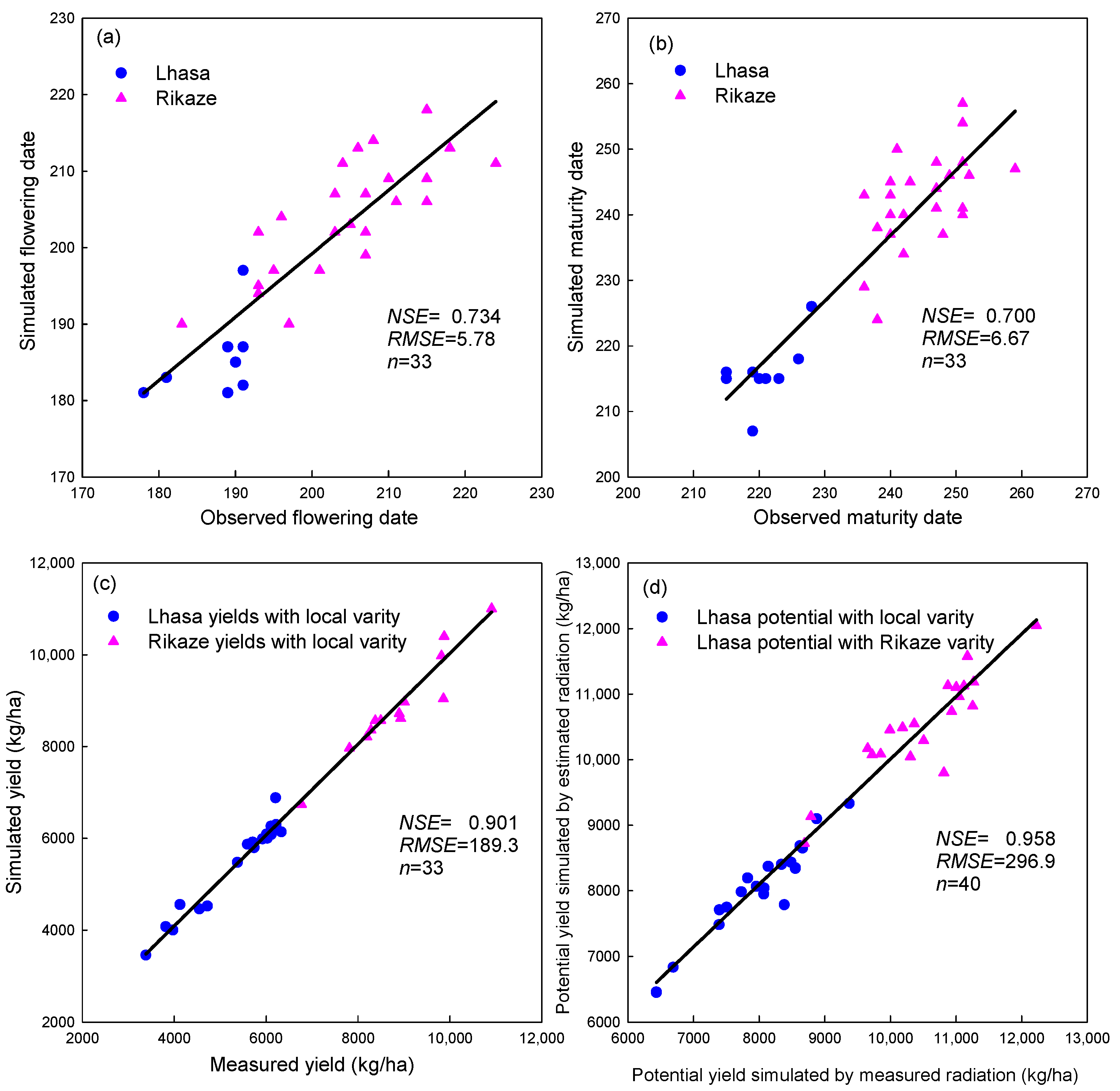 Sustainability 14 07719 g003
