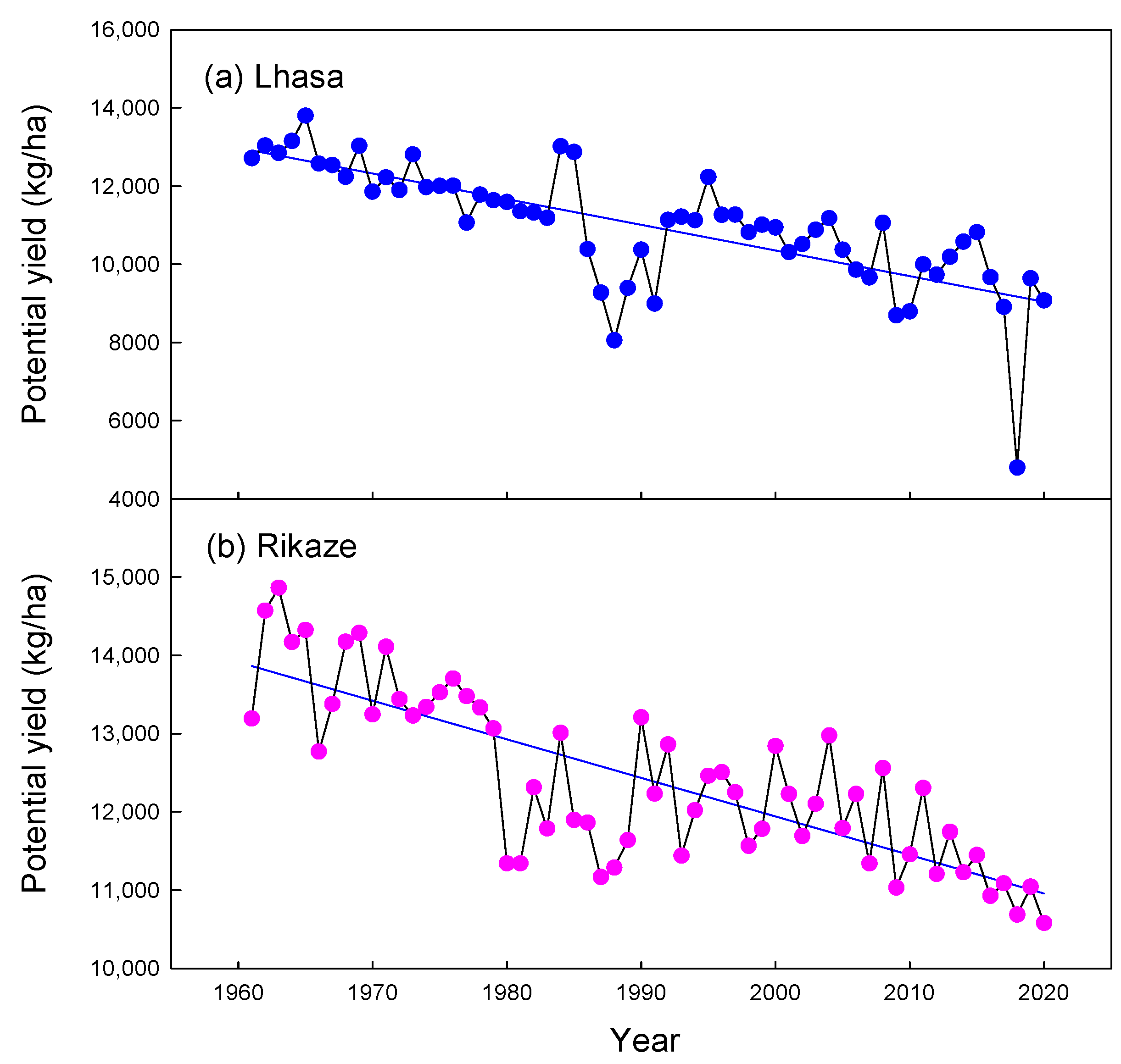 Sustainability 14 07719 g009