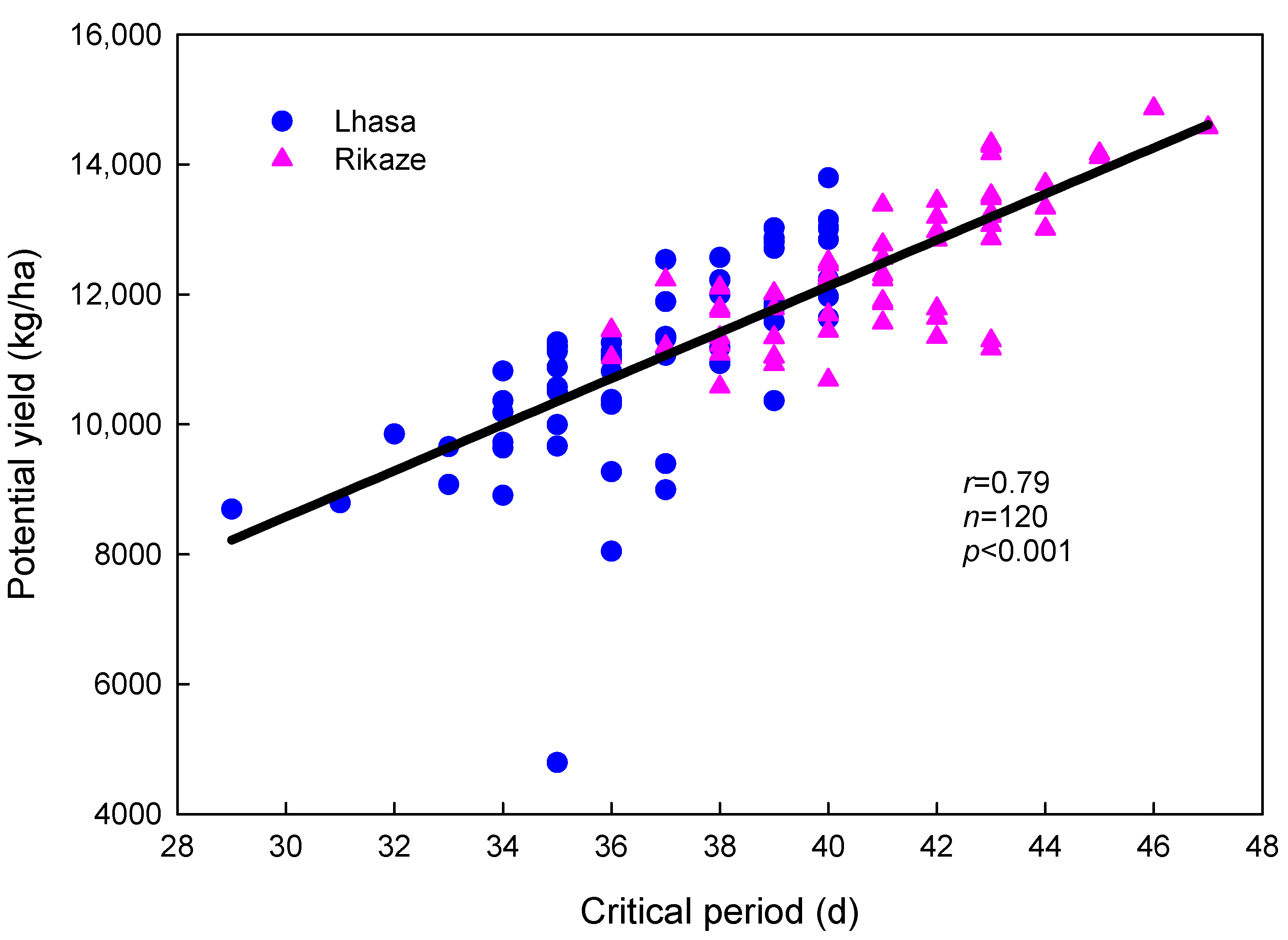 Sustainability 14 07719 g010