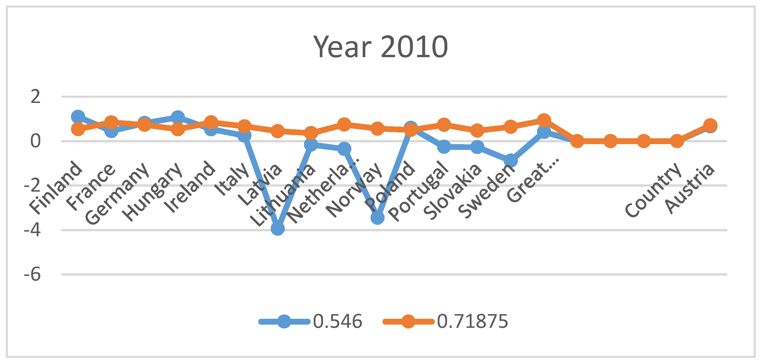 Sustainability 14 07720 g001 550