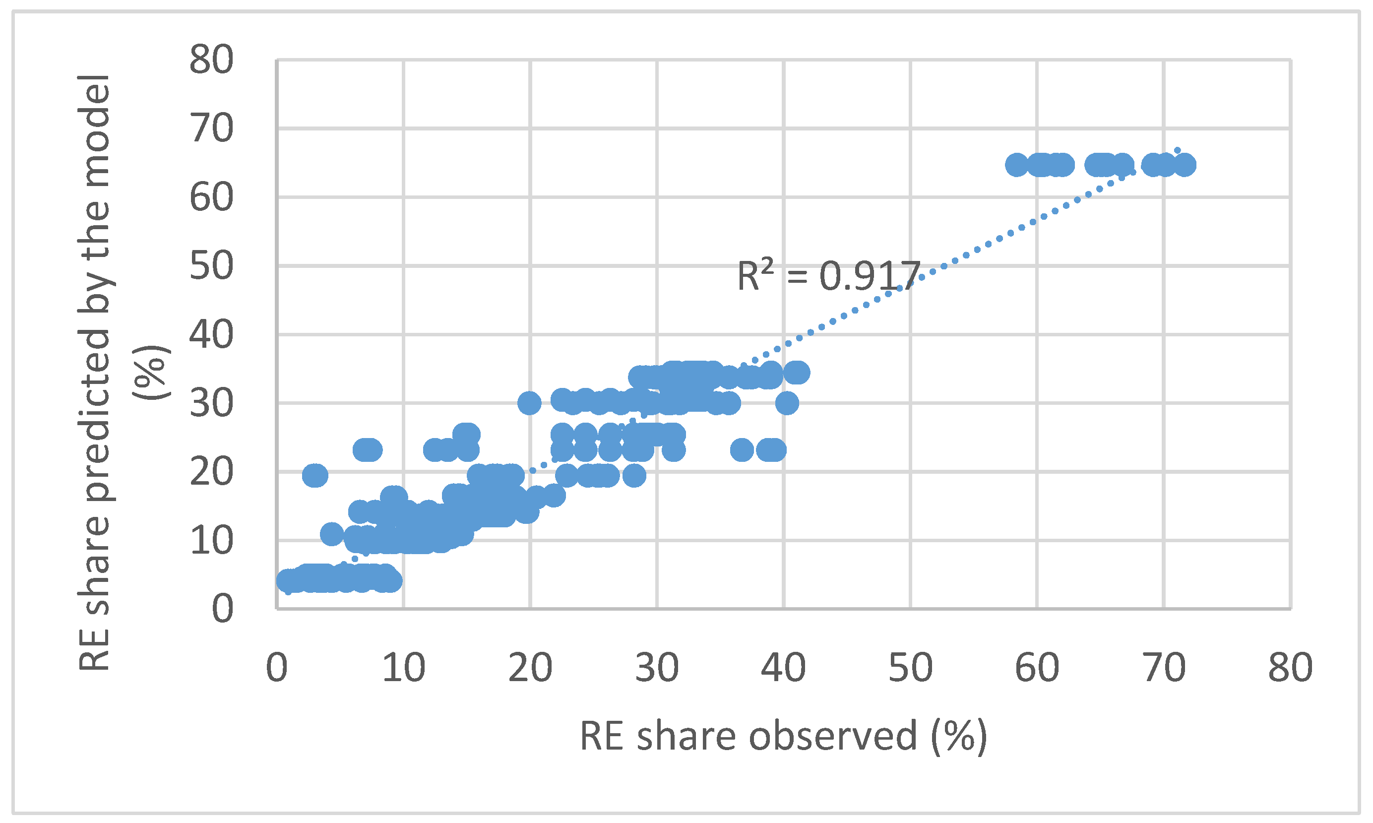 Sustainability 14 07720 g002 550
