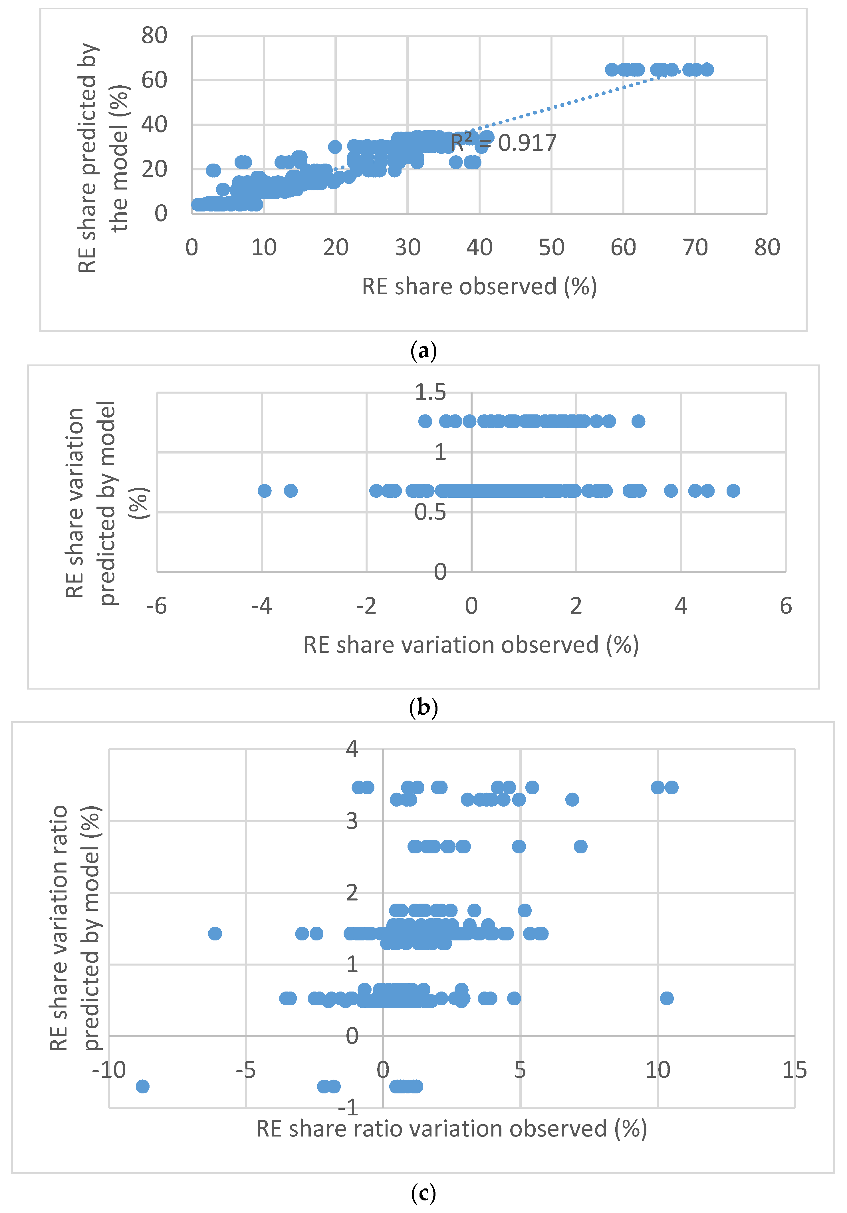 Sustainability 14 07720 g005 550